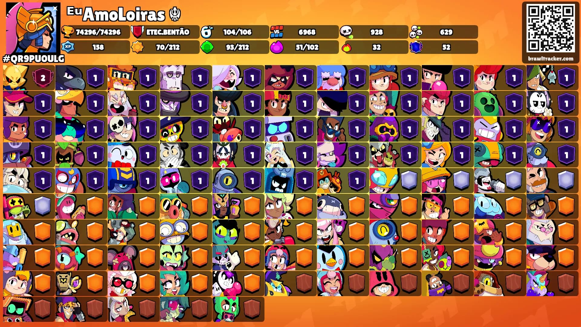 ᴱᵘAmoLoiras ☬'s Ranks