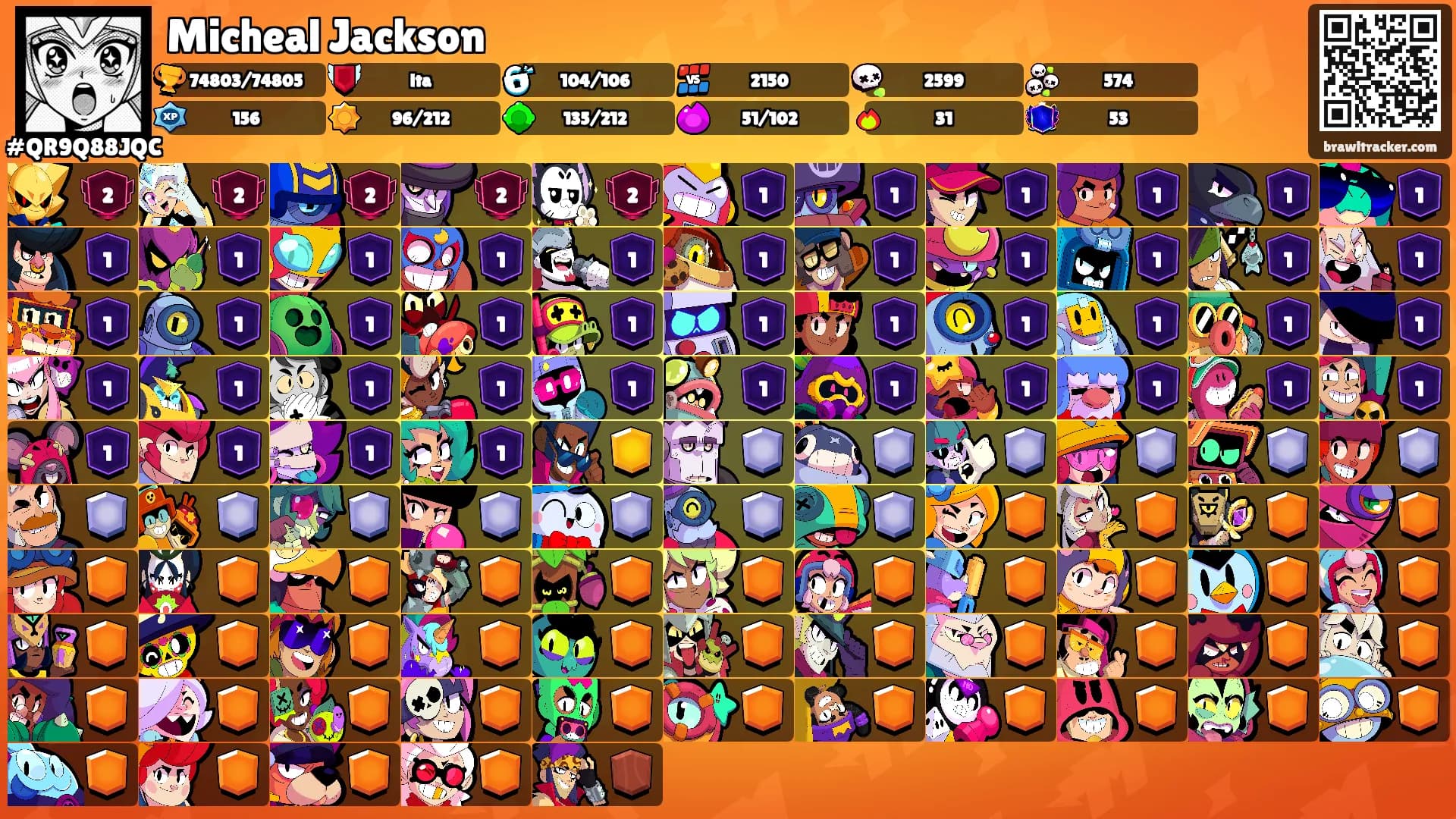 Micheal Jackson's Ranks