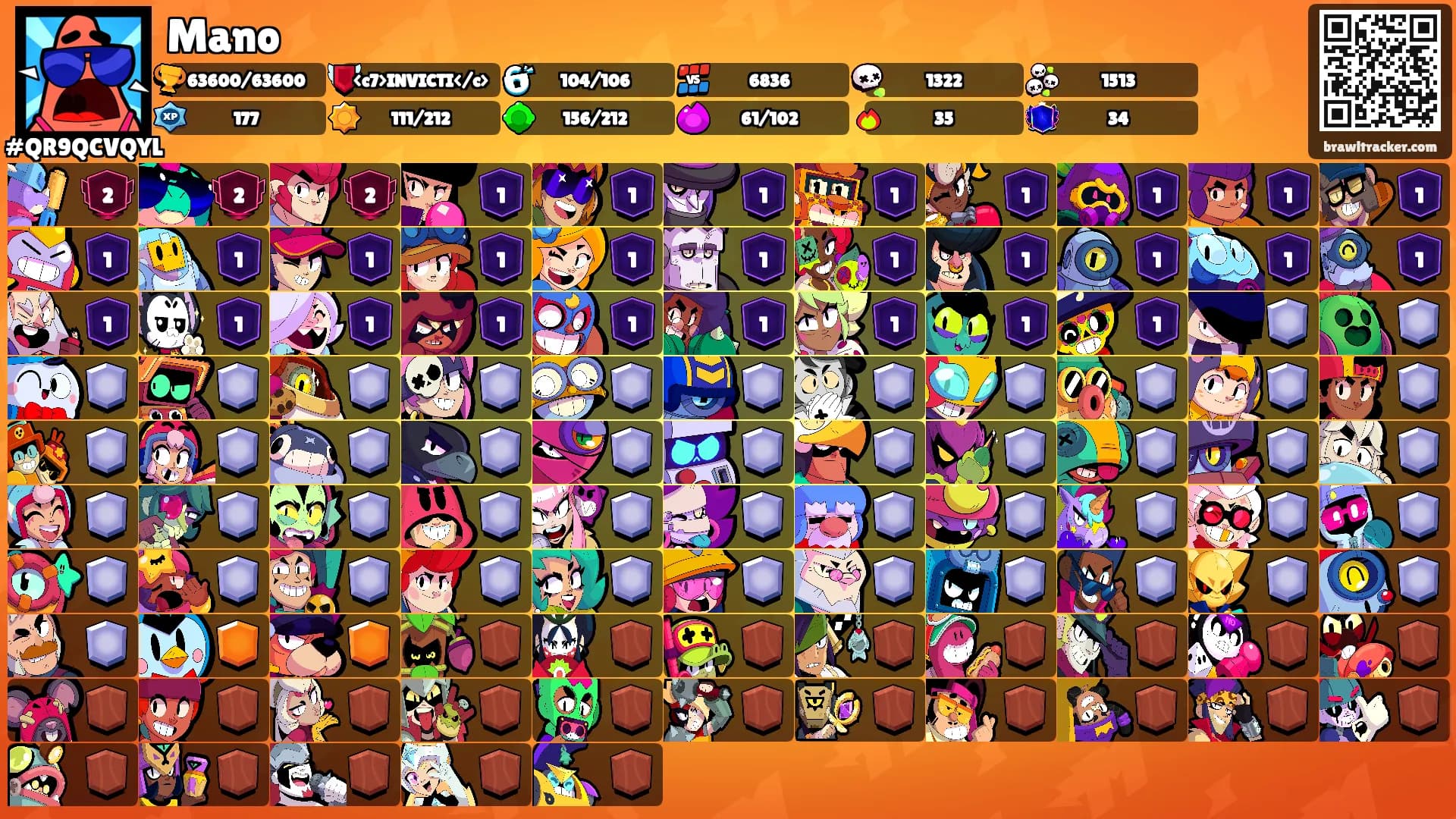 Mano's Ranks