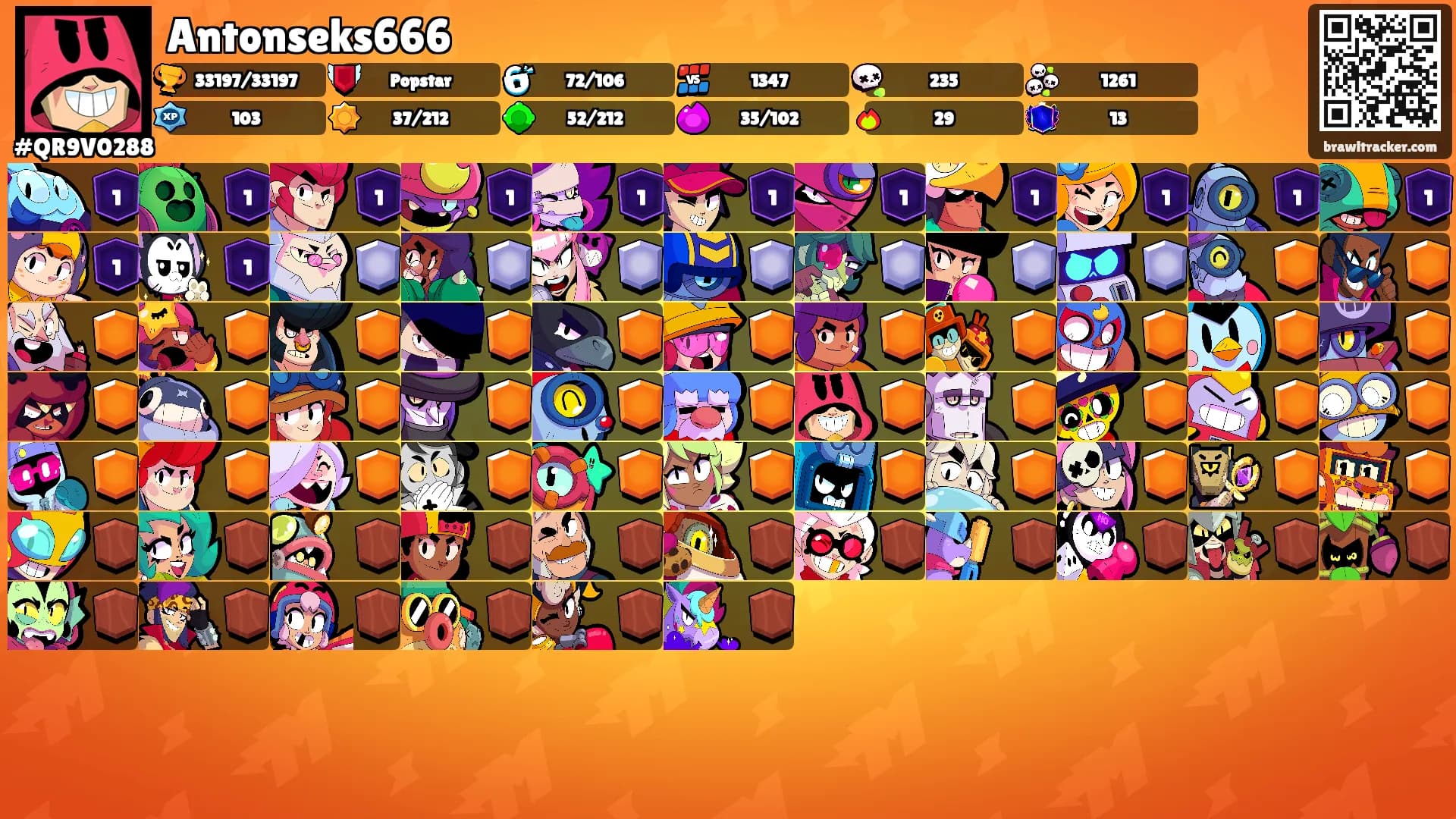 Antonseks666's Ranks