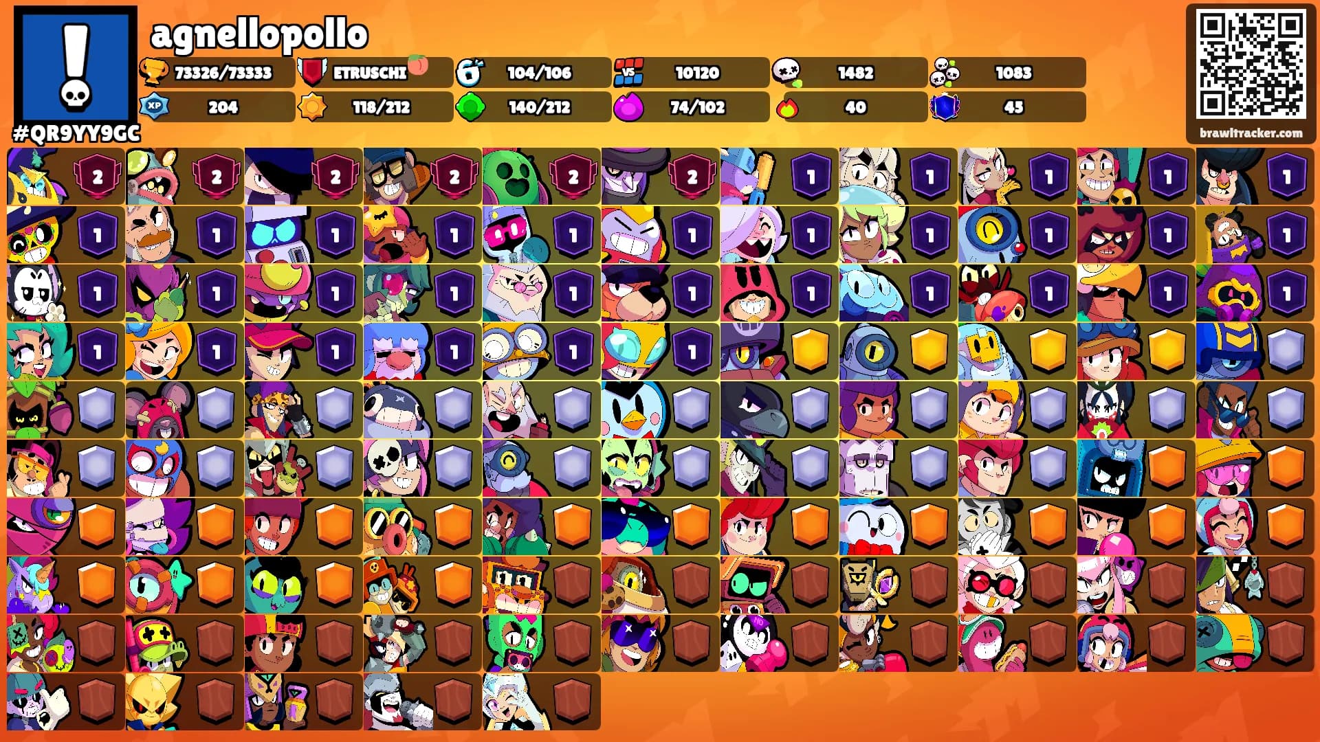 agnellopollo's Ranks