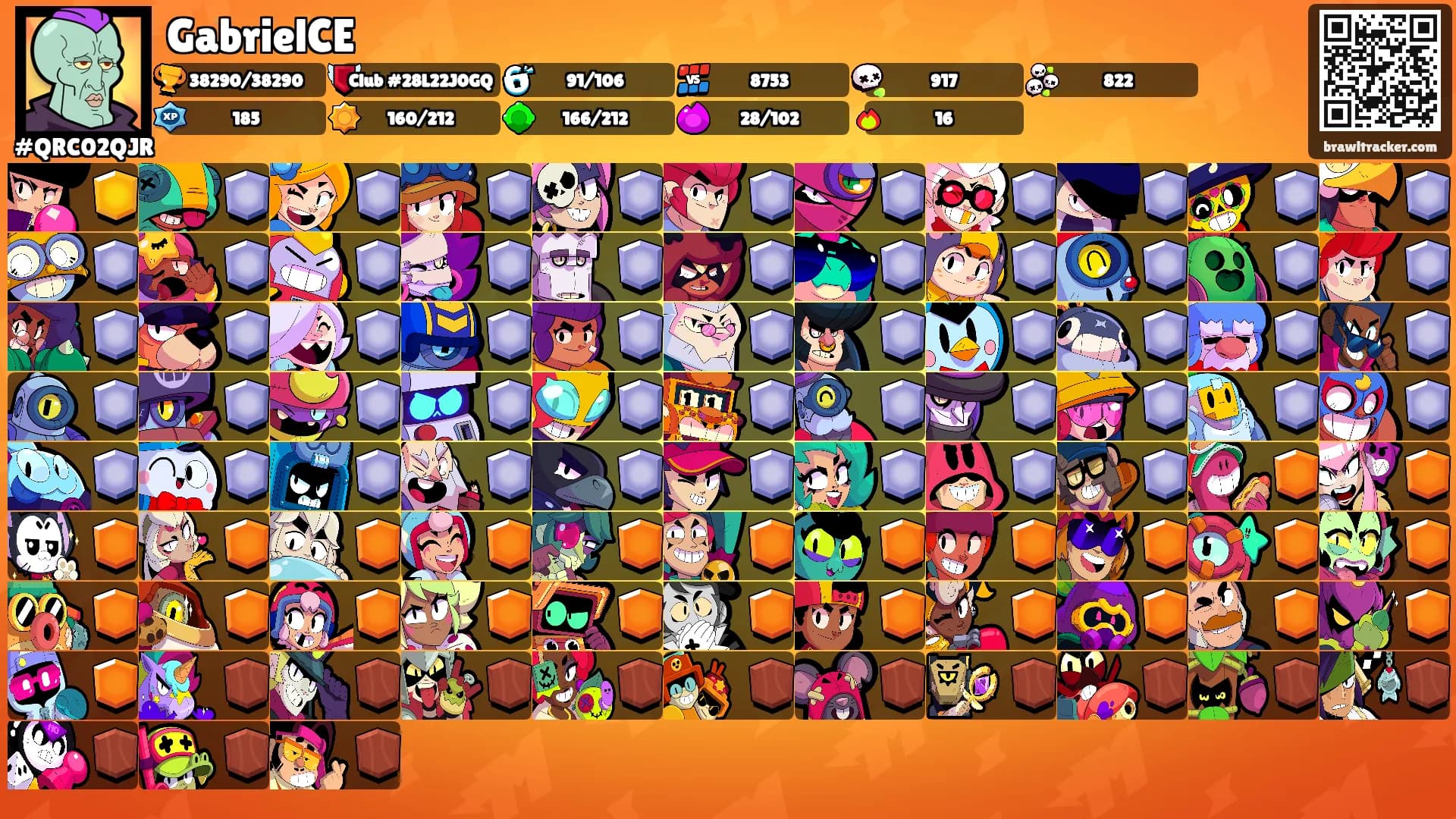 GabrielCE's Ranks