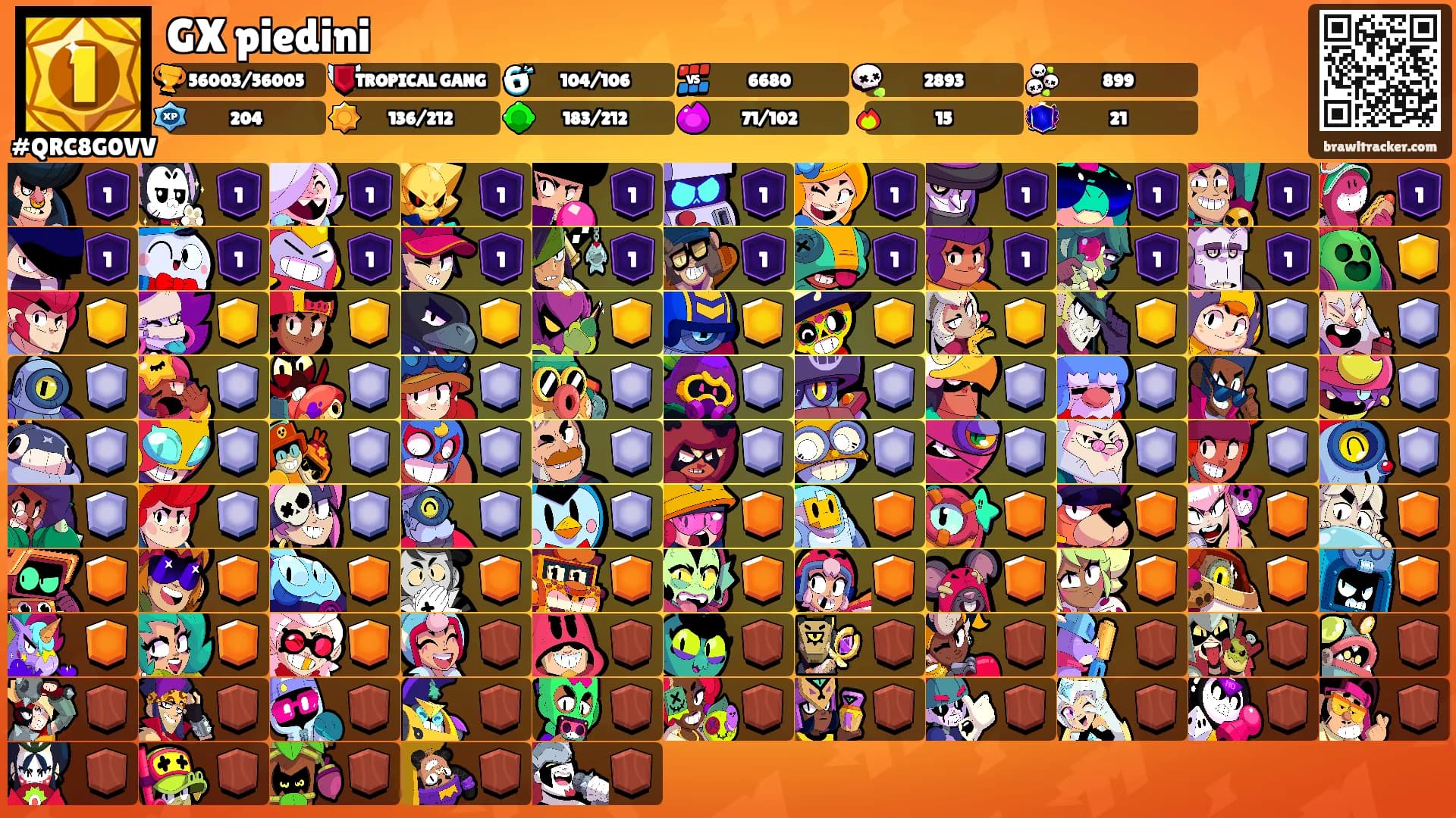 GX piedini's Ranks