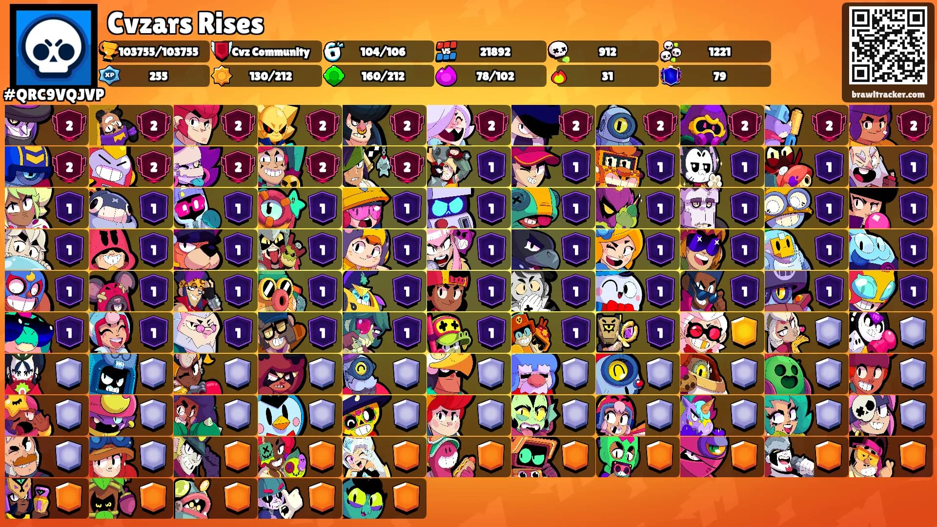 Cvzars Rises's Ranks