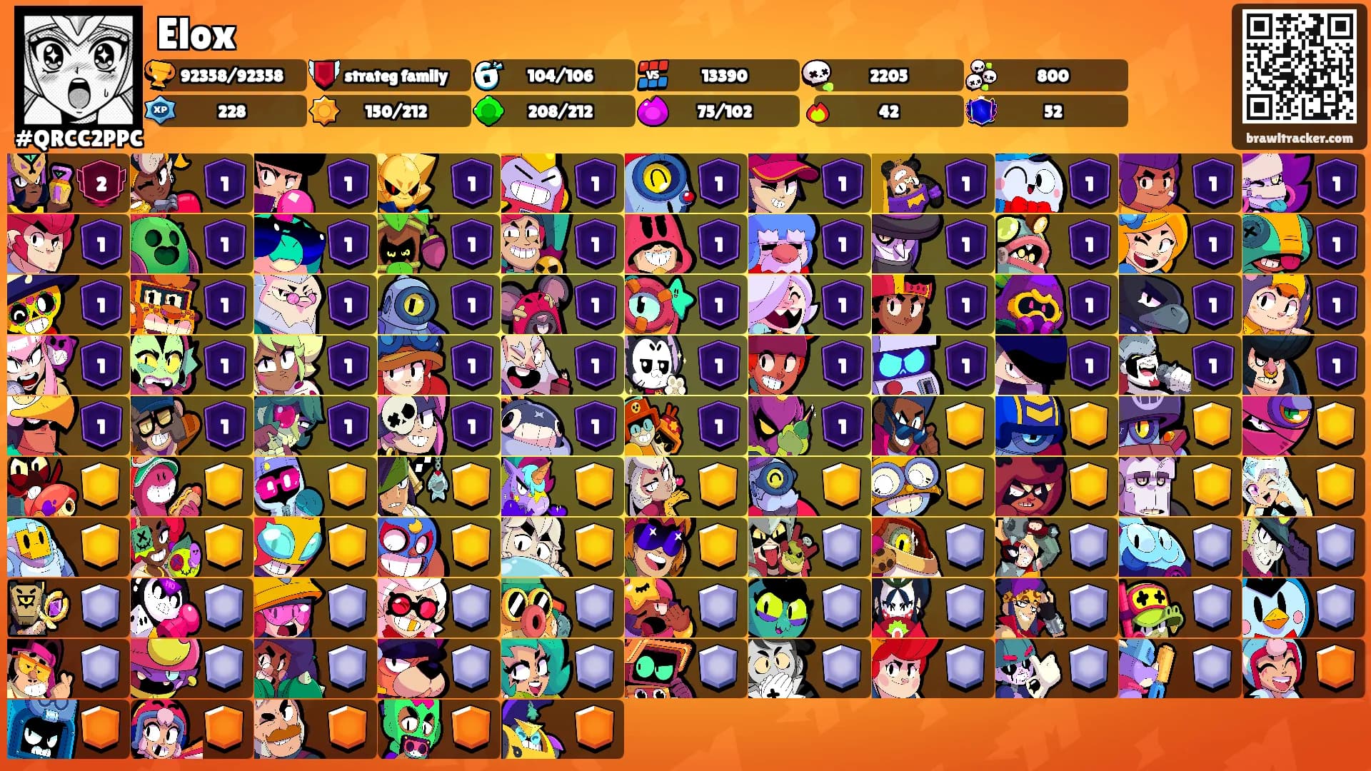 Elox's Ranks
