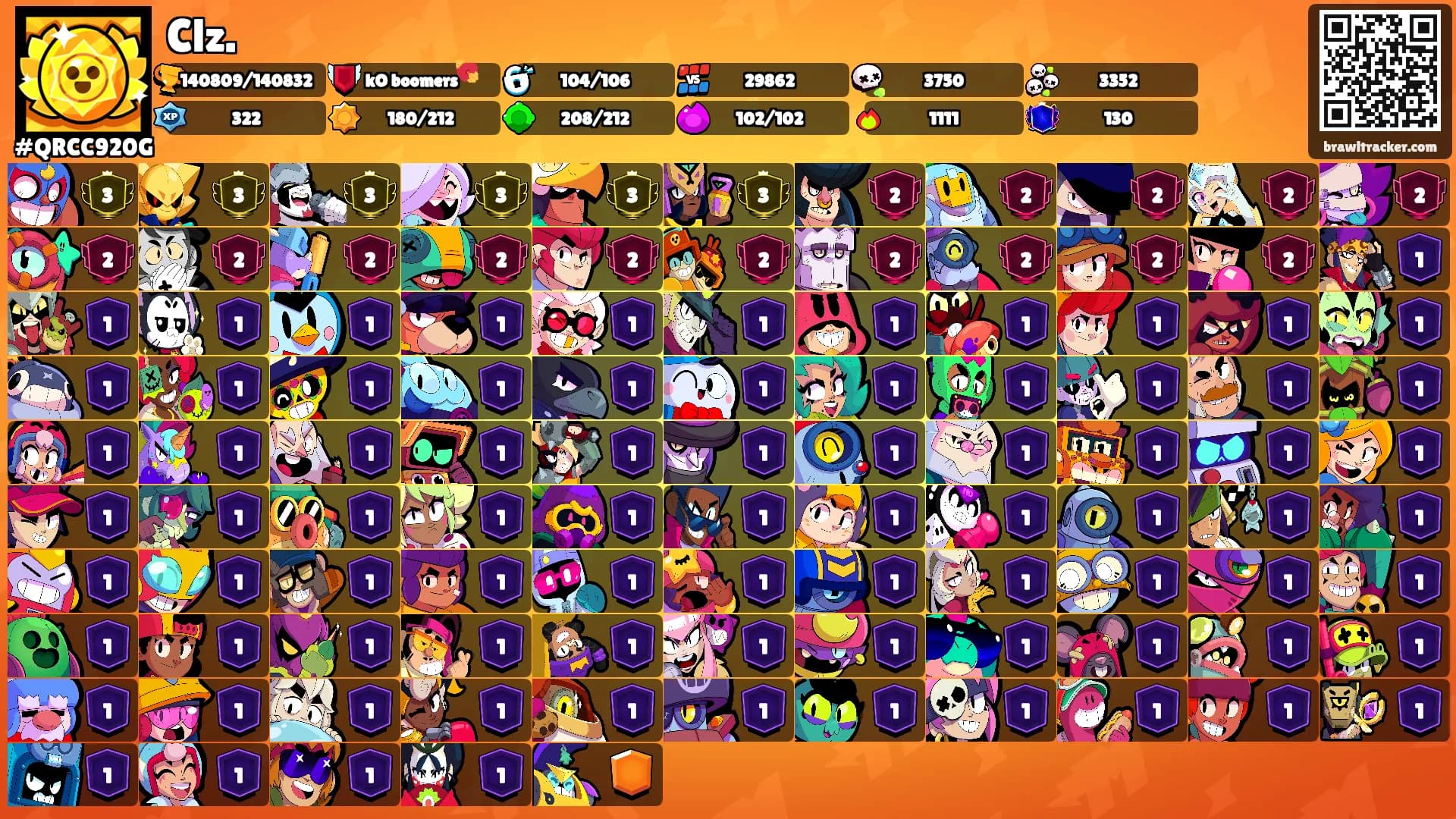 Clz.'s Ranks