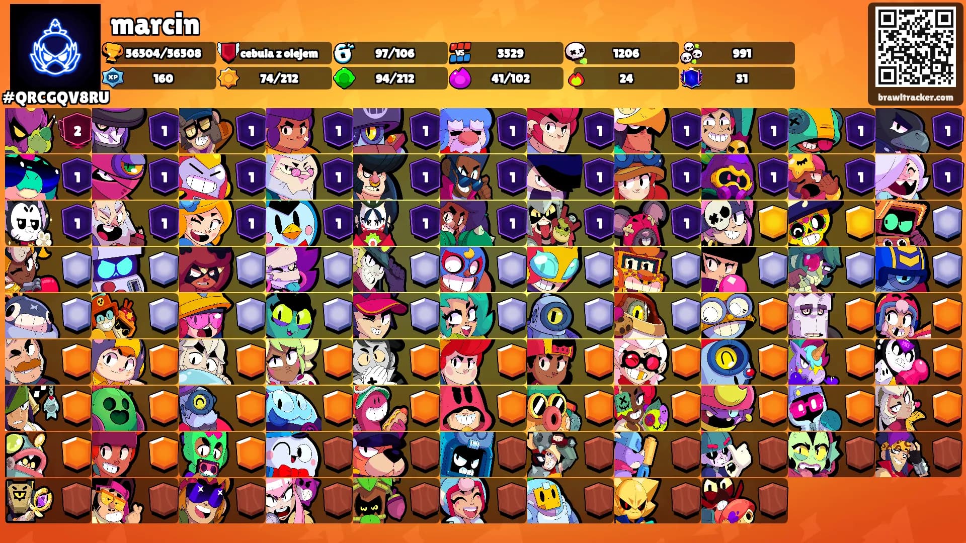 marcin's Ranks