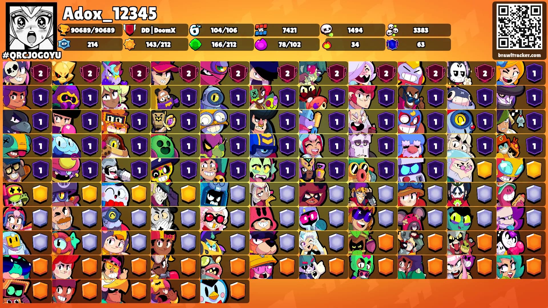Adox_12345's Ranks