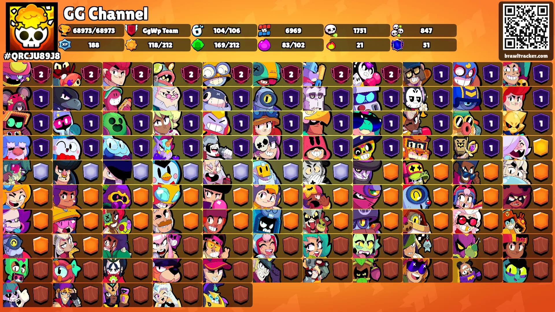 GG Channel's Ranks