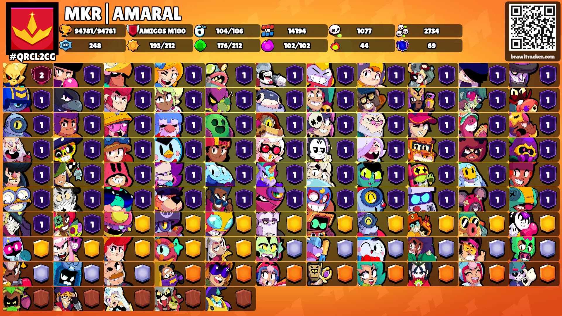 MKR|AMARAL's Ranks