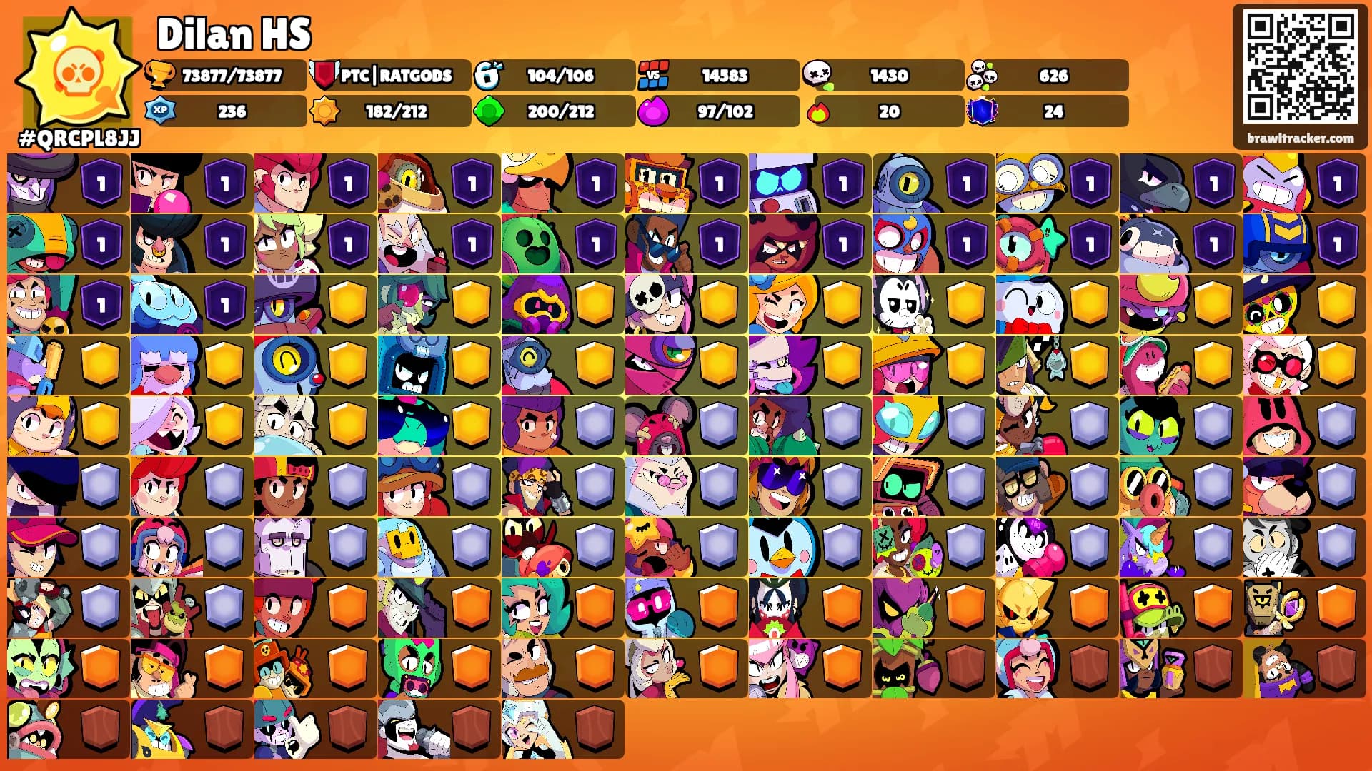 Dilan HS's Ranks