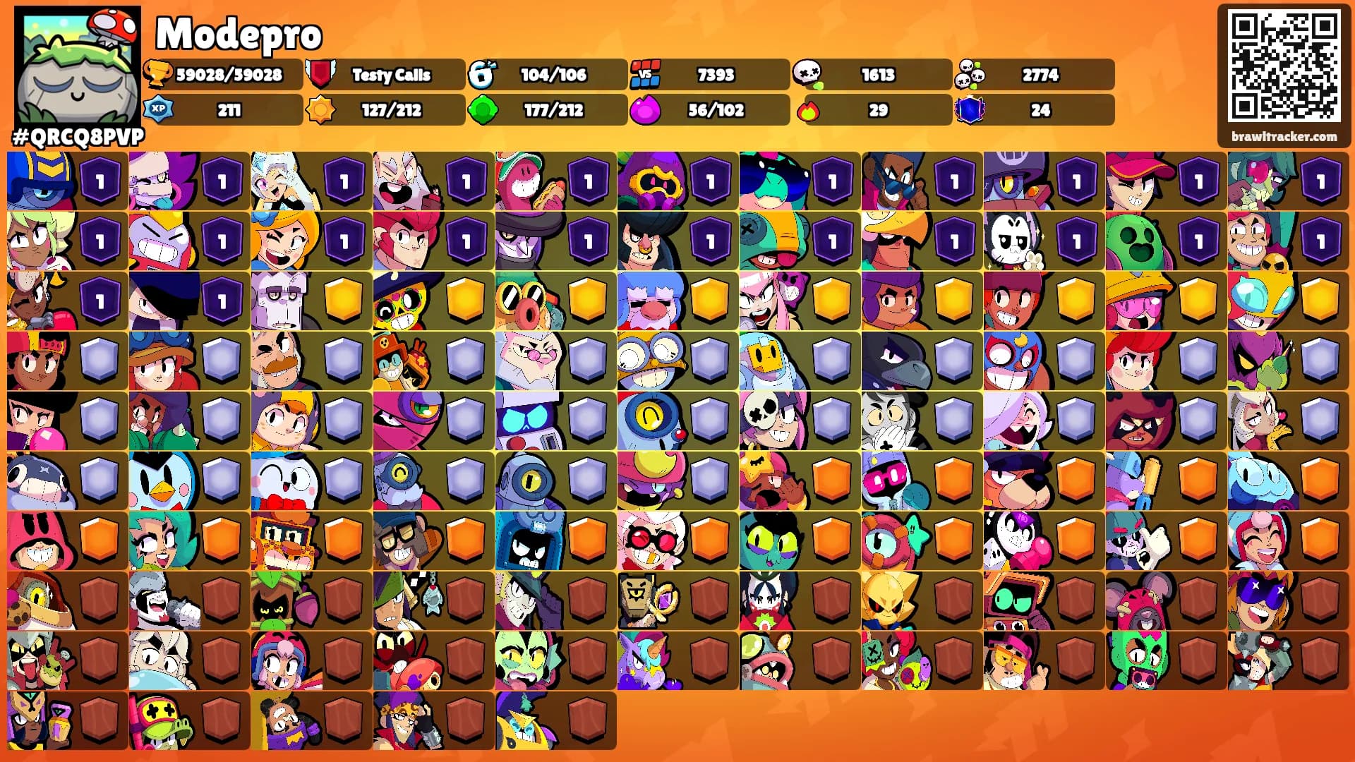 Modepro's Ranks