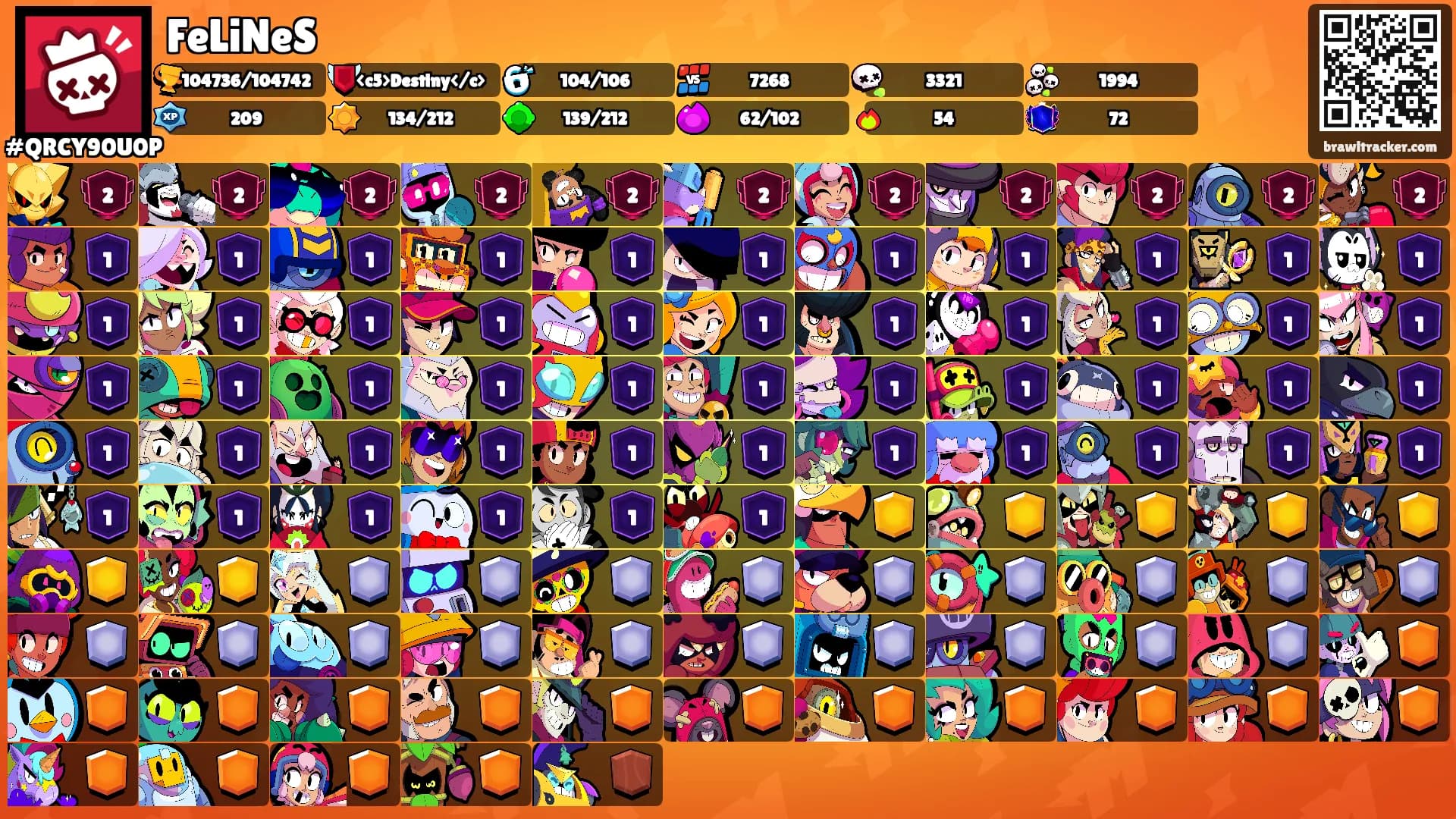 FeLiNeS's Ranks