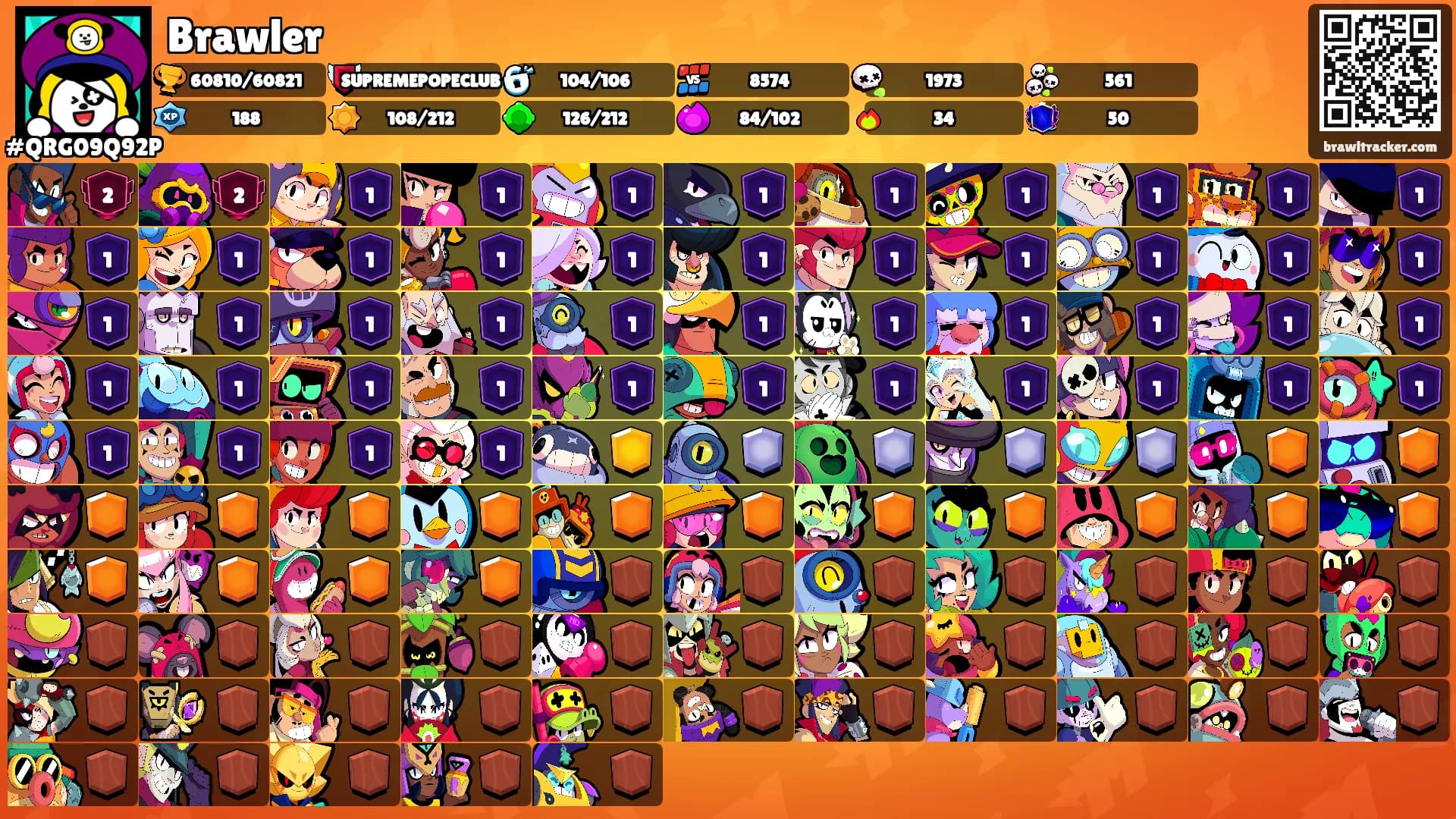 Brawler's Ranks