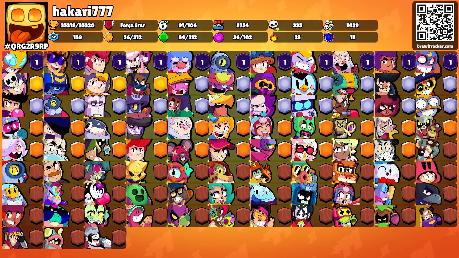 hakari777's Ranks