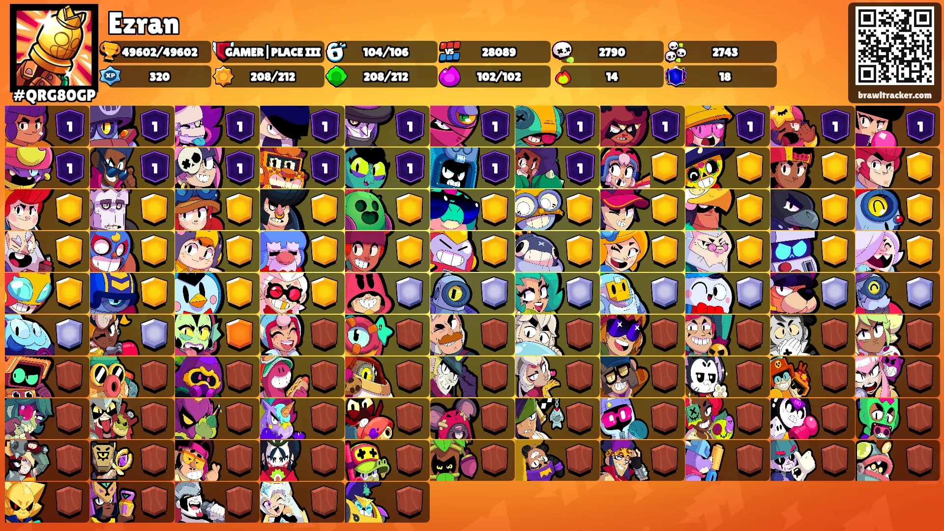 Ezran's Ranks