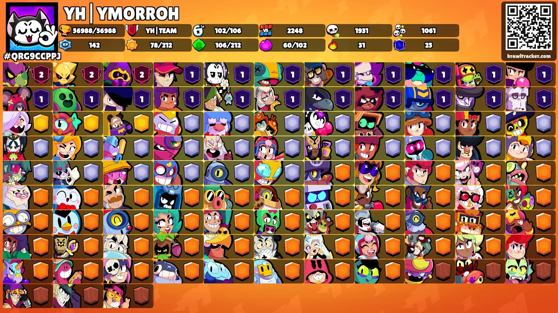 YH|YMORROH's Ranks