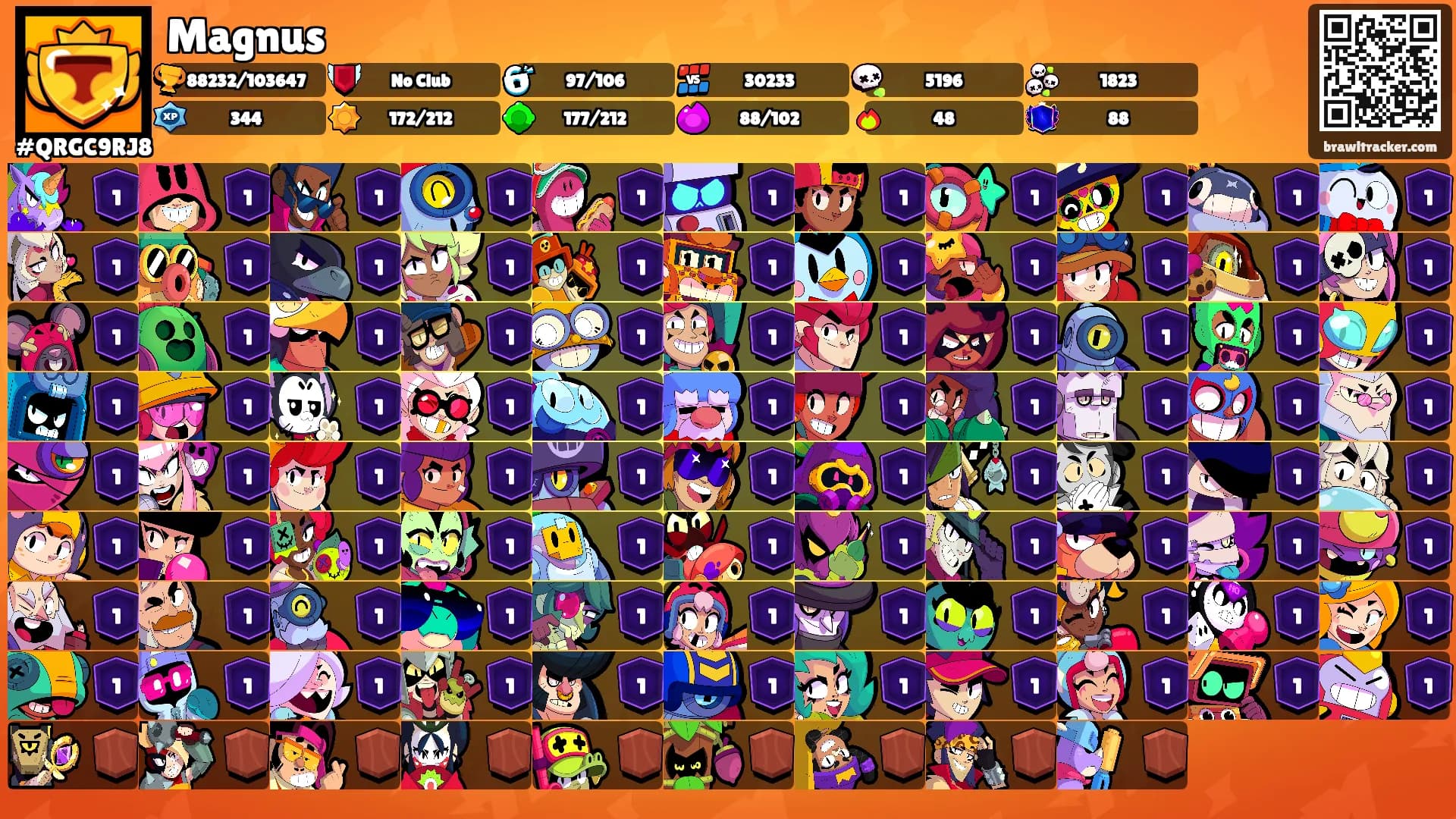 Magnus's Ranks