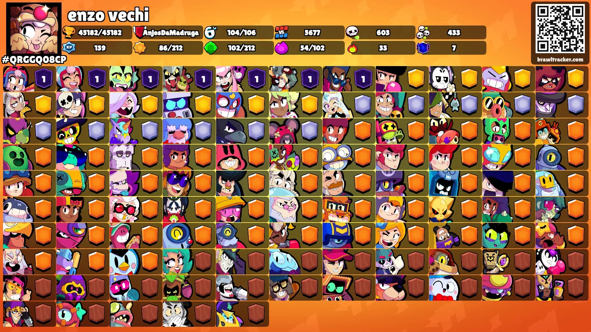 enzo vechi's Ranks