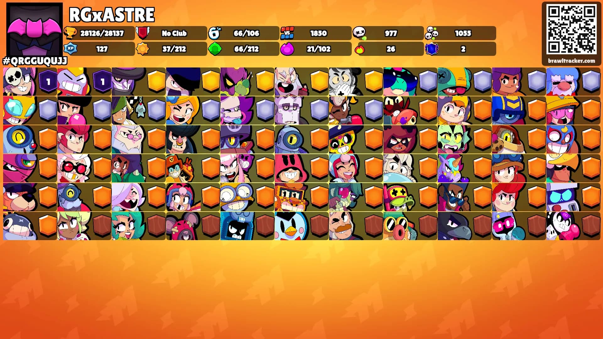 RGxASTRE's Ranks
