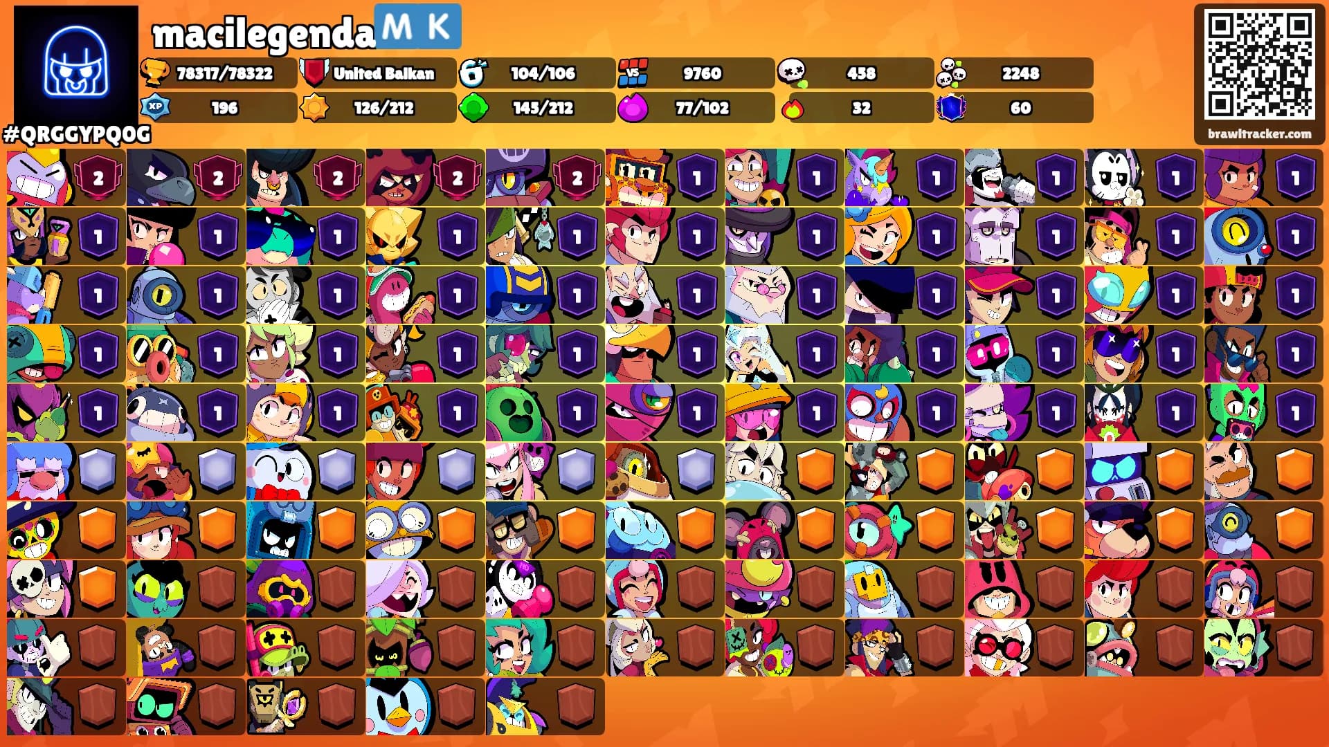 macilegenda🇲🇰's Ranks