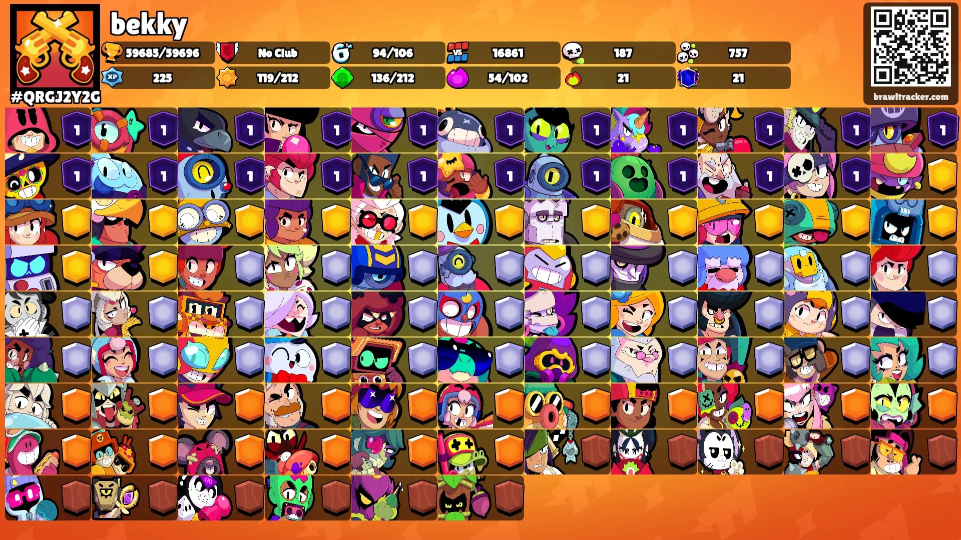 bekky's Ranks