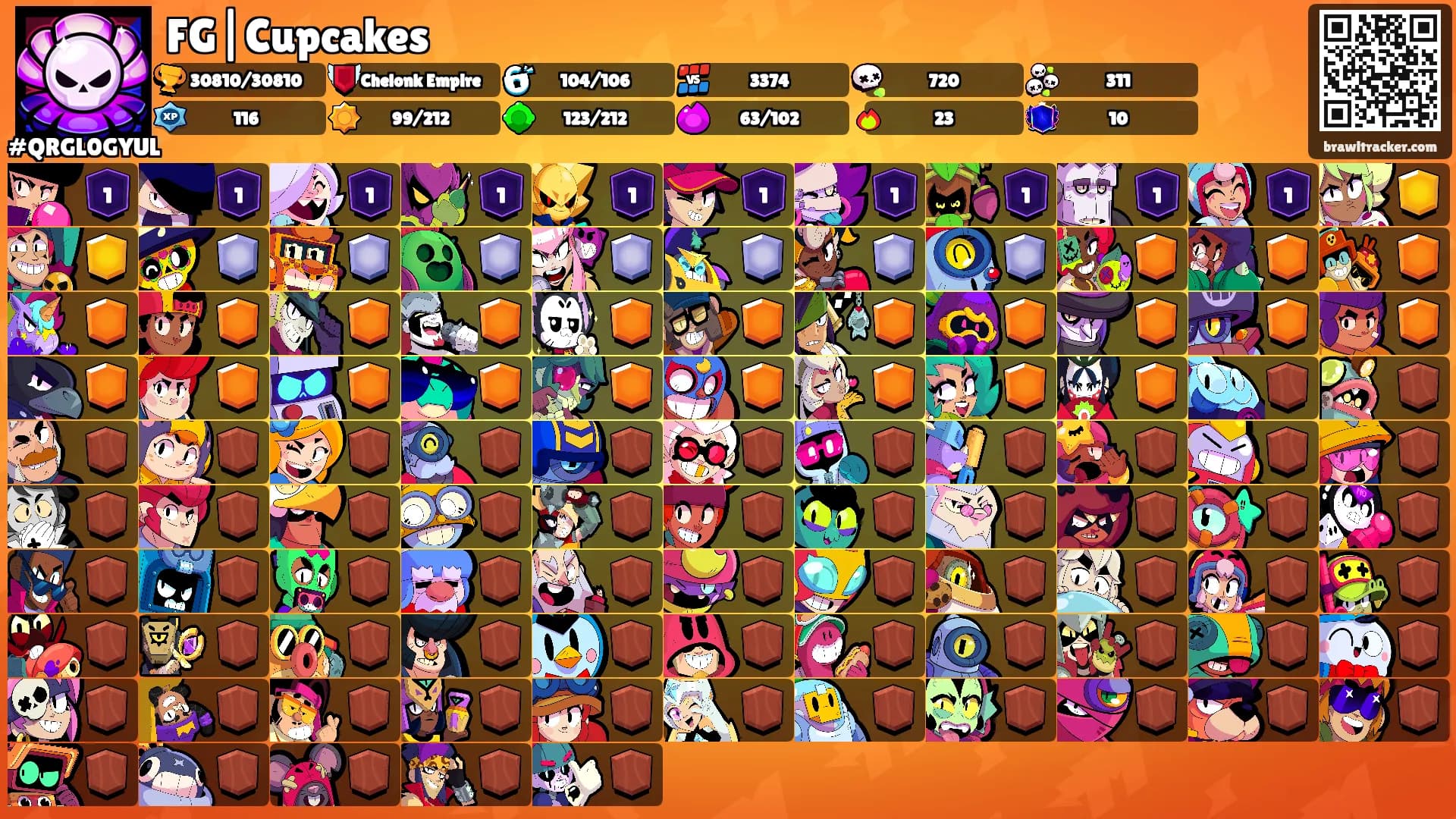 FG|Cupcakes's Ranks