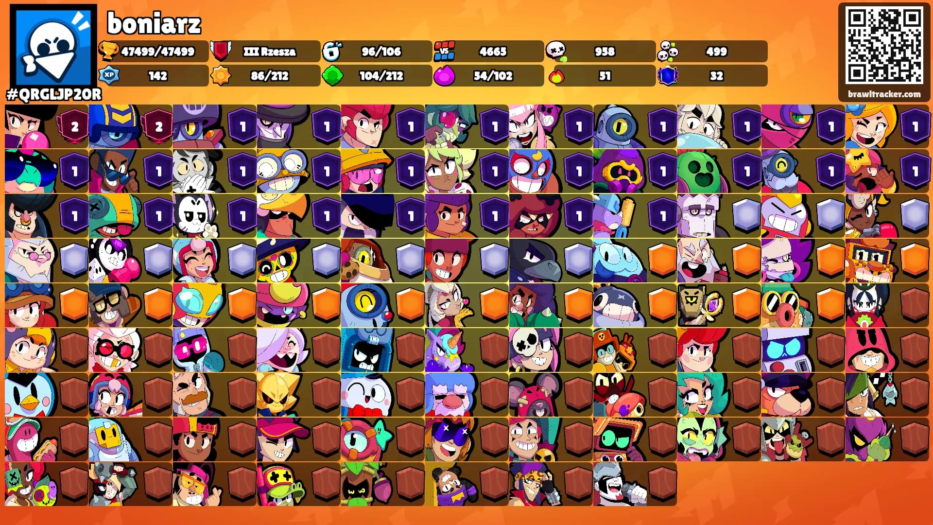 boniarz's Ranks