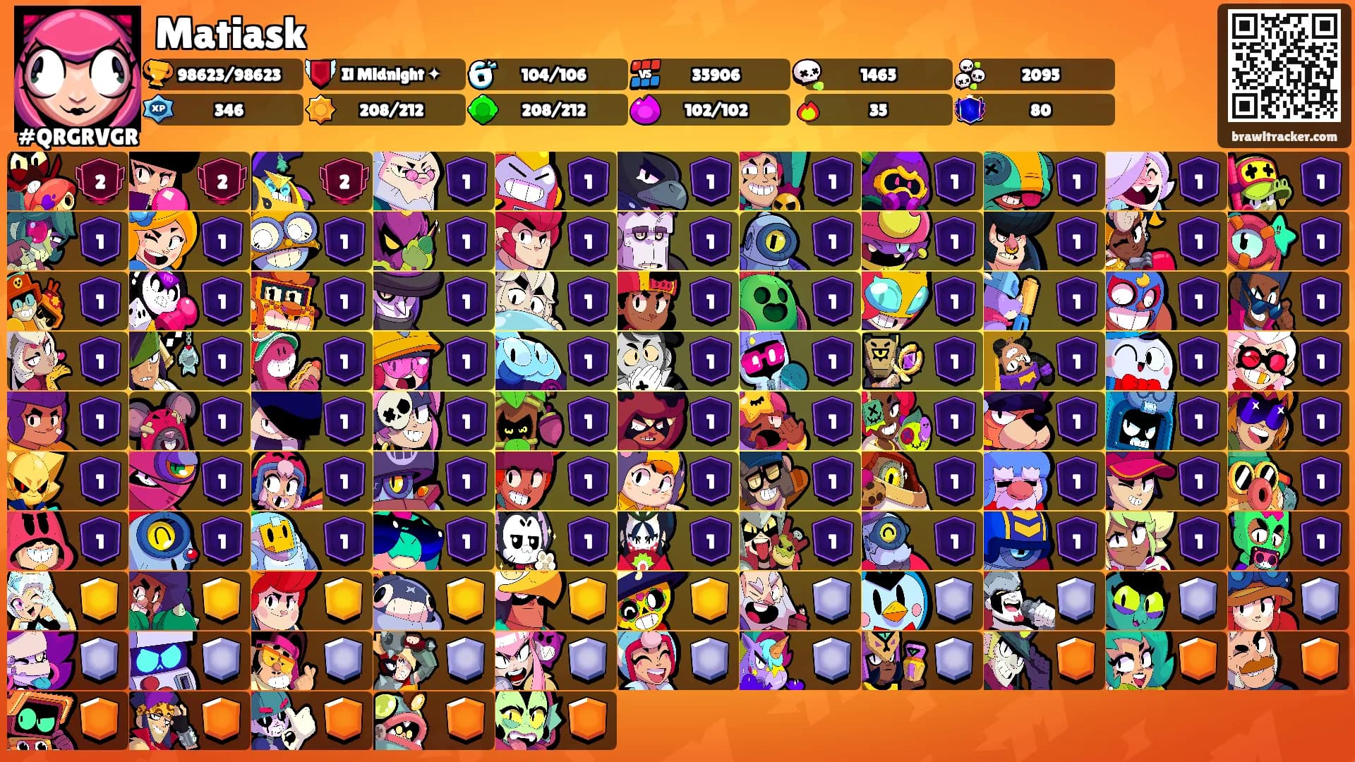 Matiask's Ranks