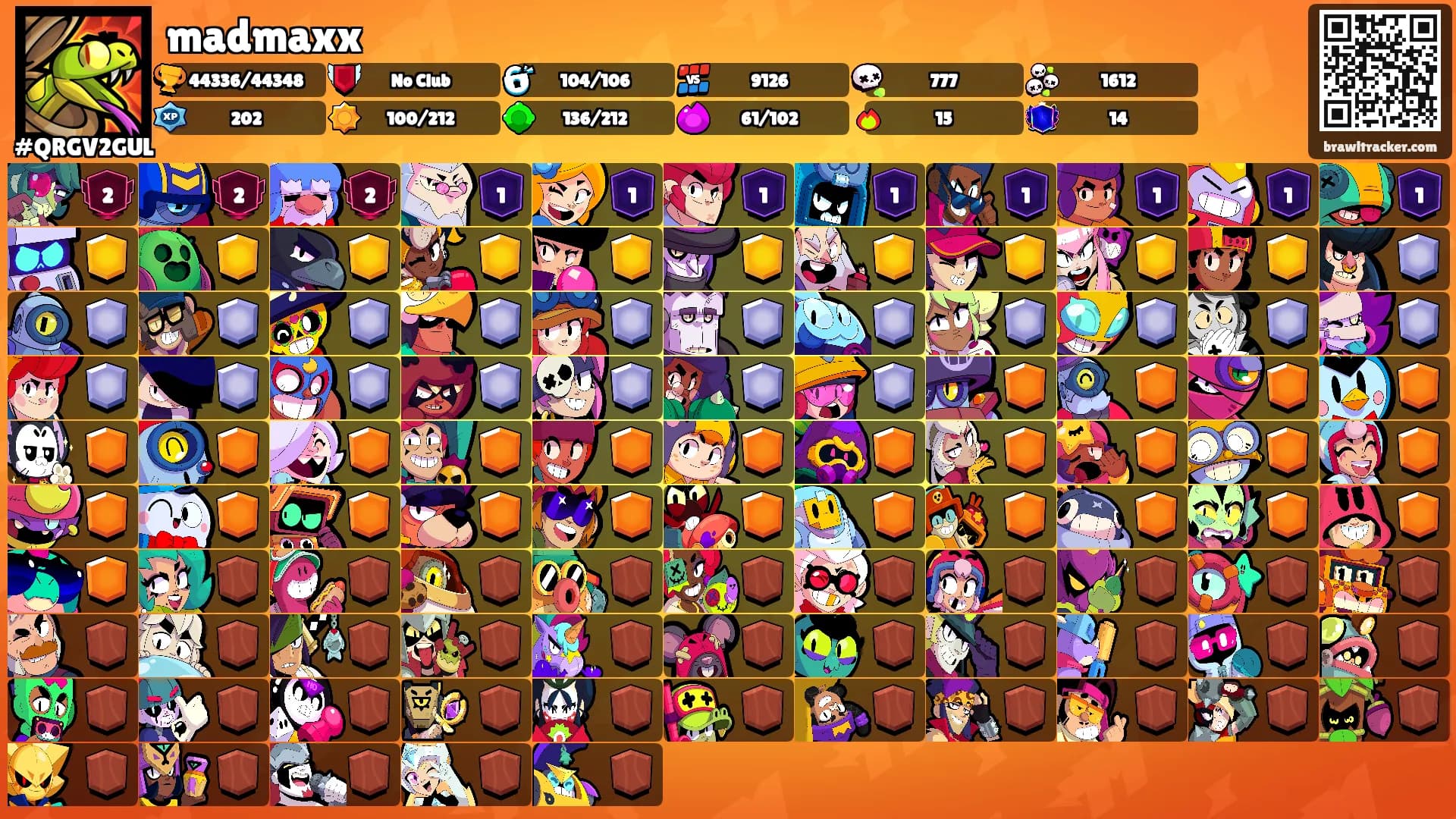 madmaxx's Ranks