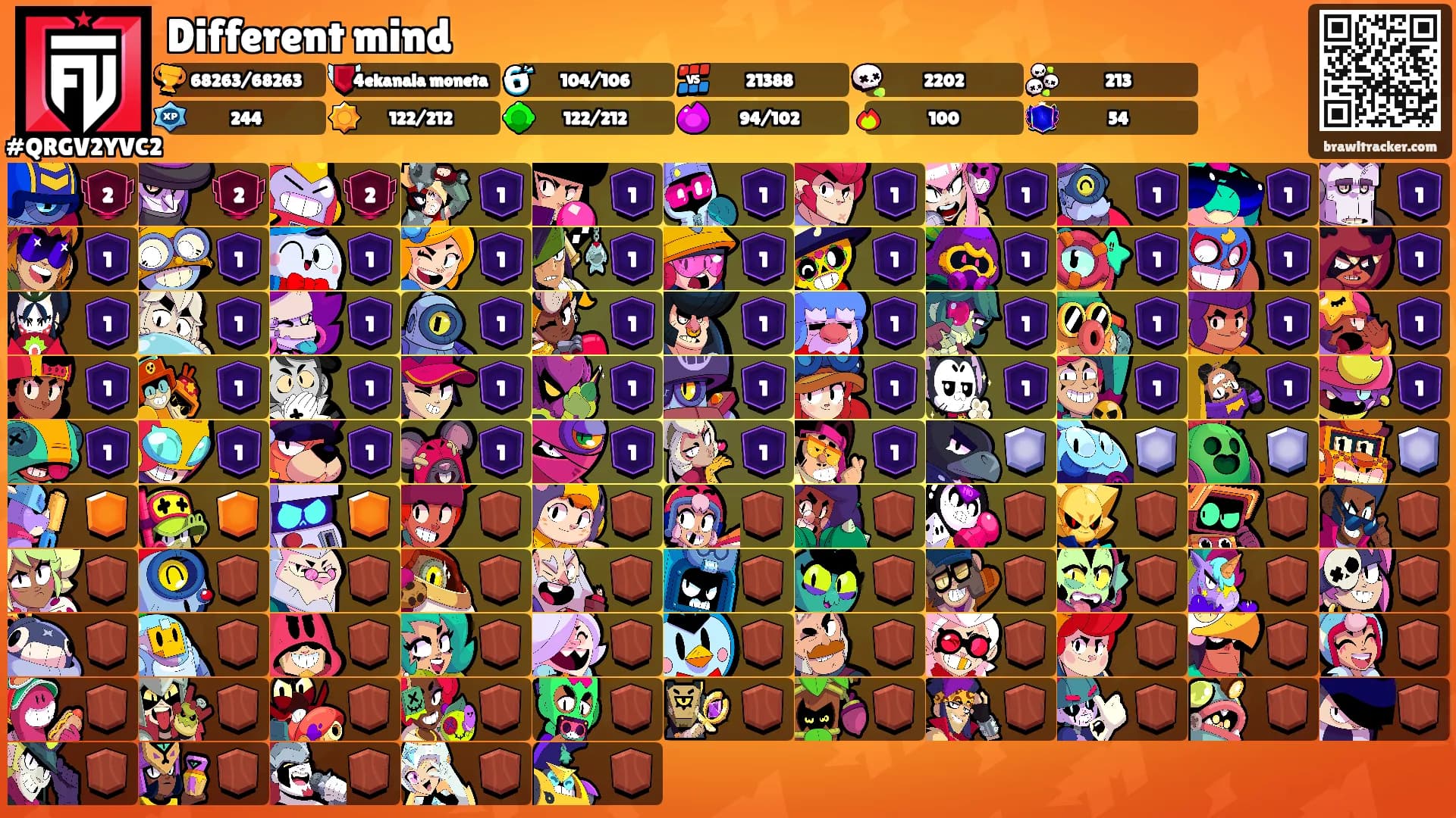 Different mind's Ranks