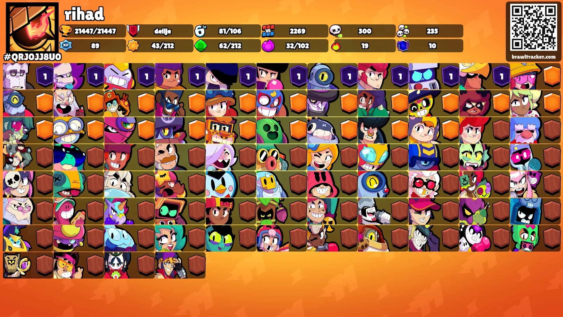 rihad's Ranks