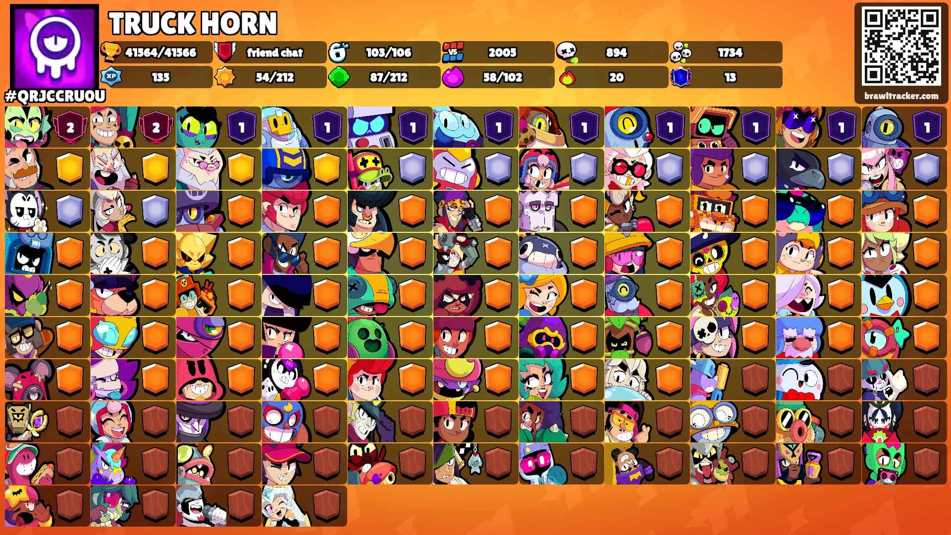 TRUCK HORN's Ranks