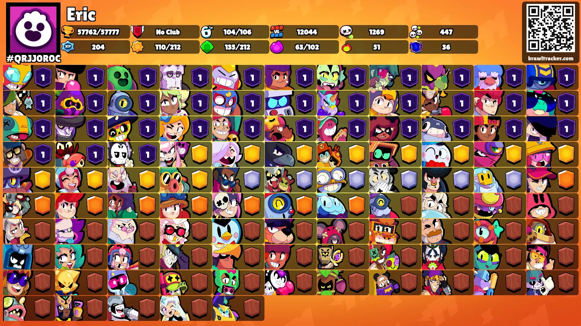 Eric's Ranks