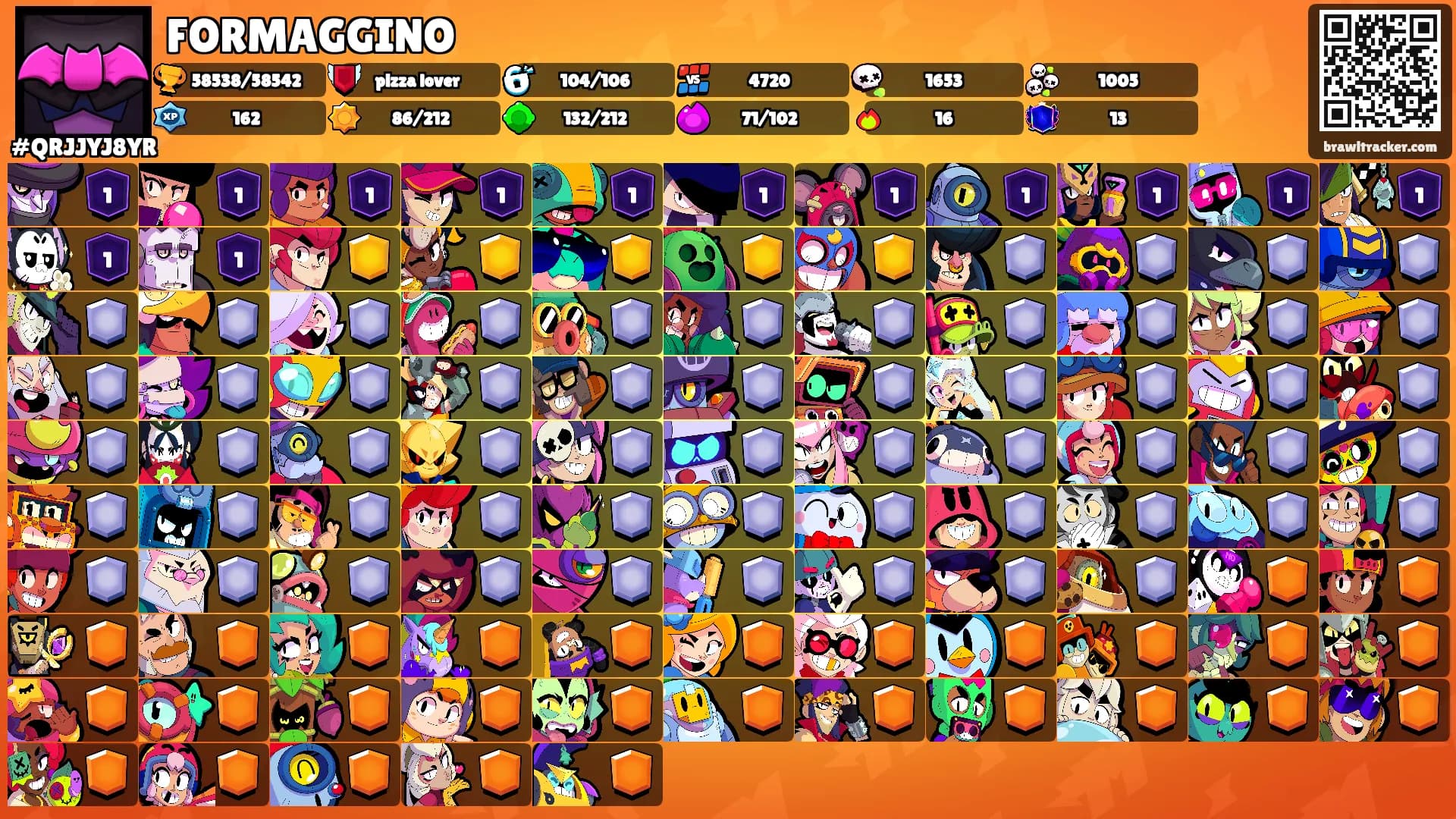 FORMAGGINO's Ranks