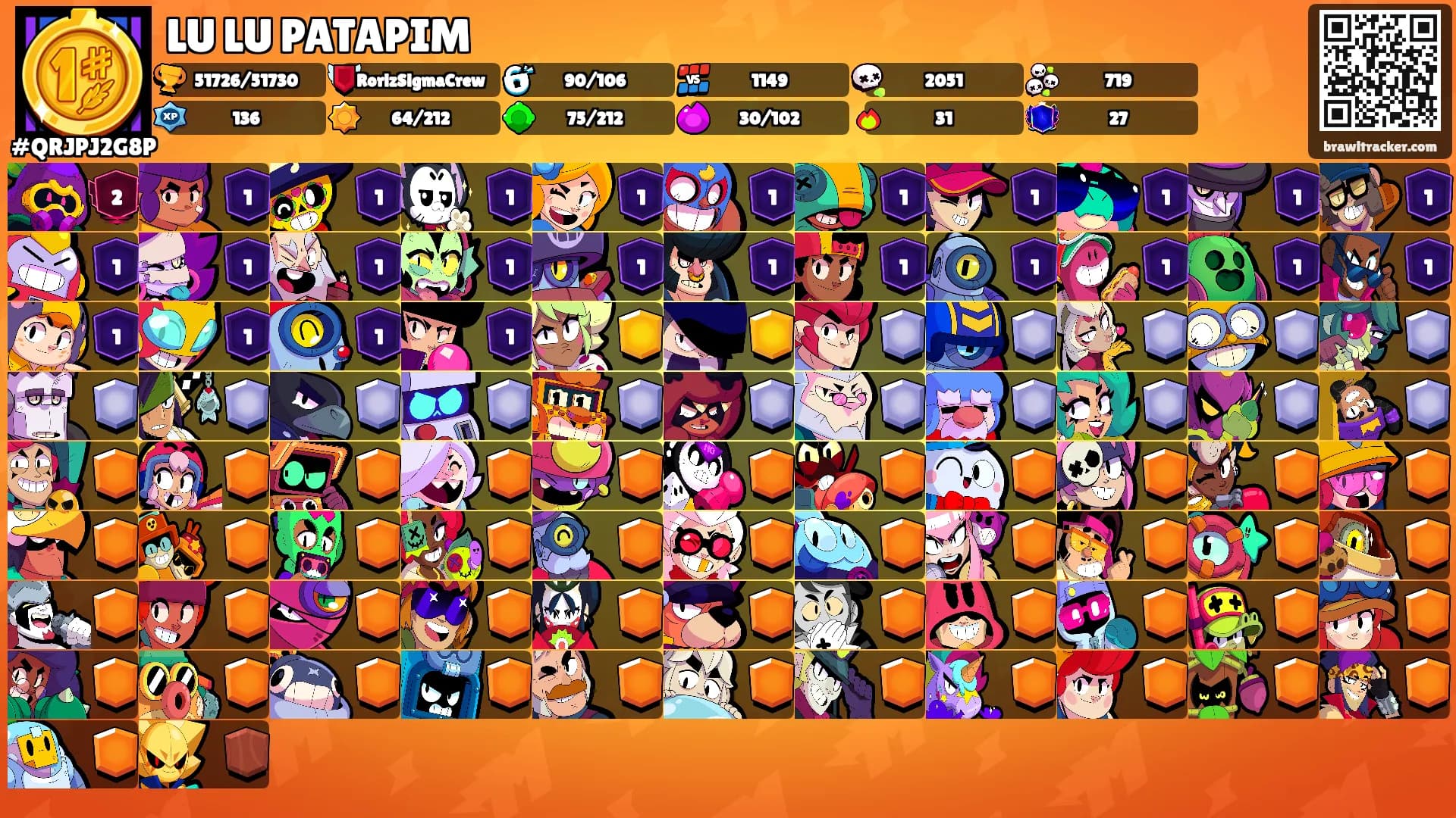 LU LU PATAPIM's Ranks