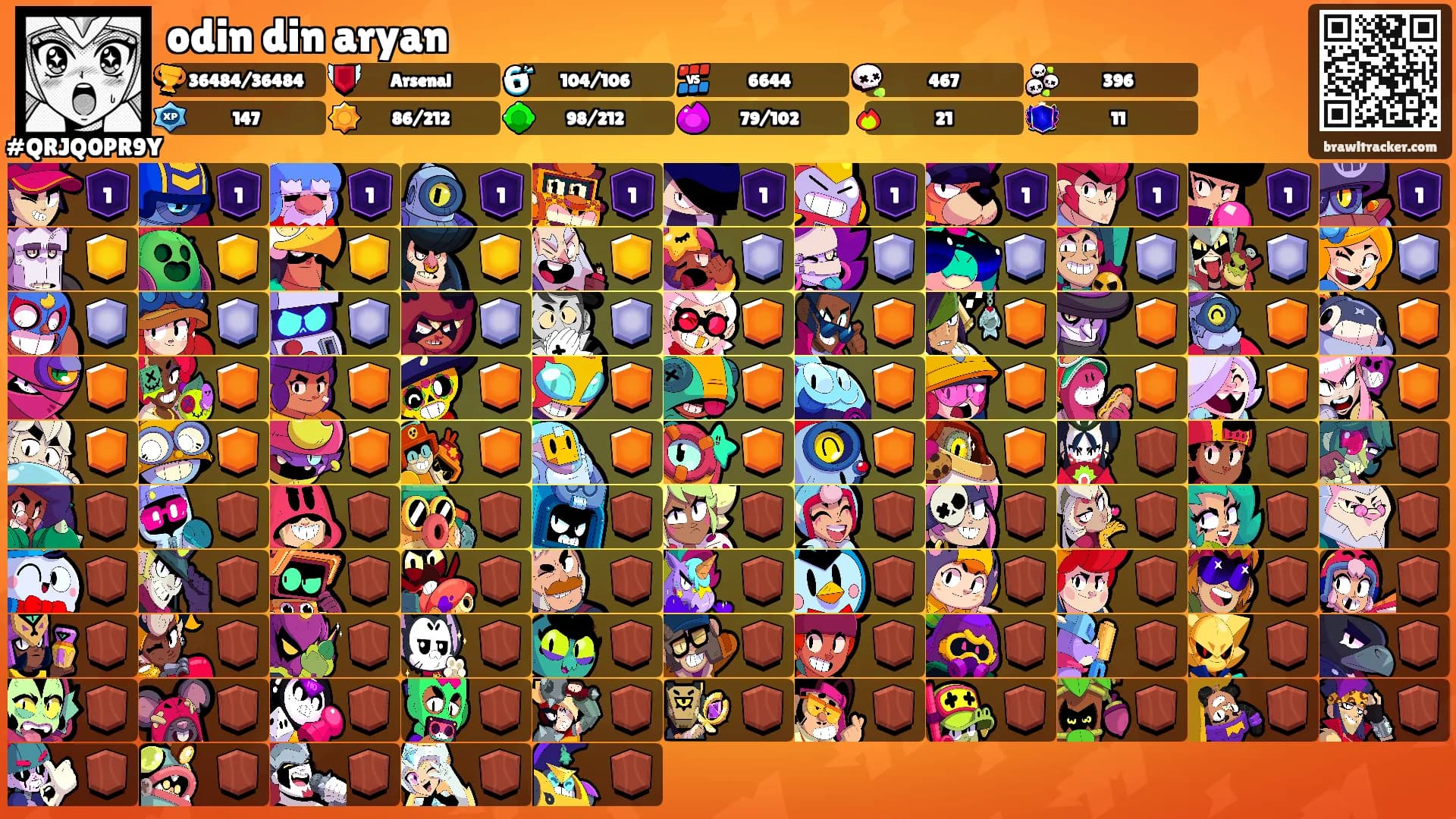 odin din aryan's Ranks