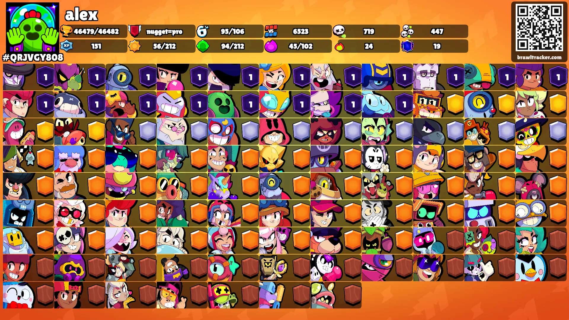 alex's Ranks