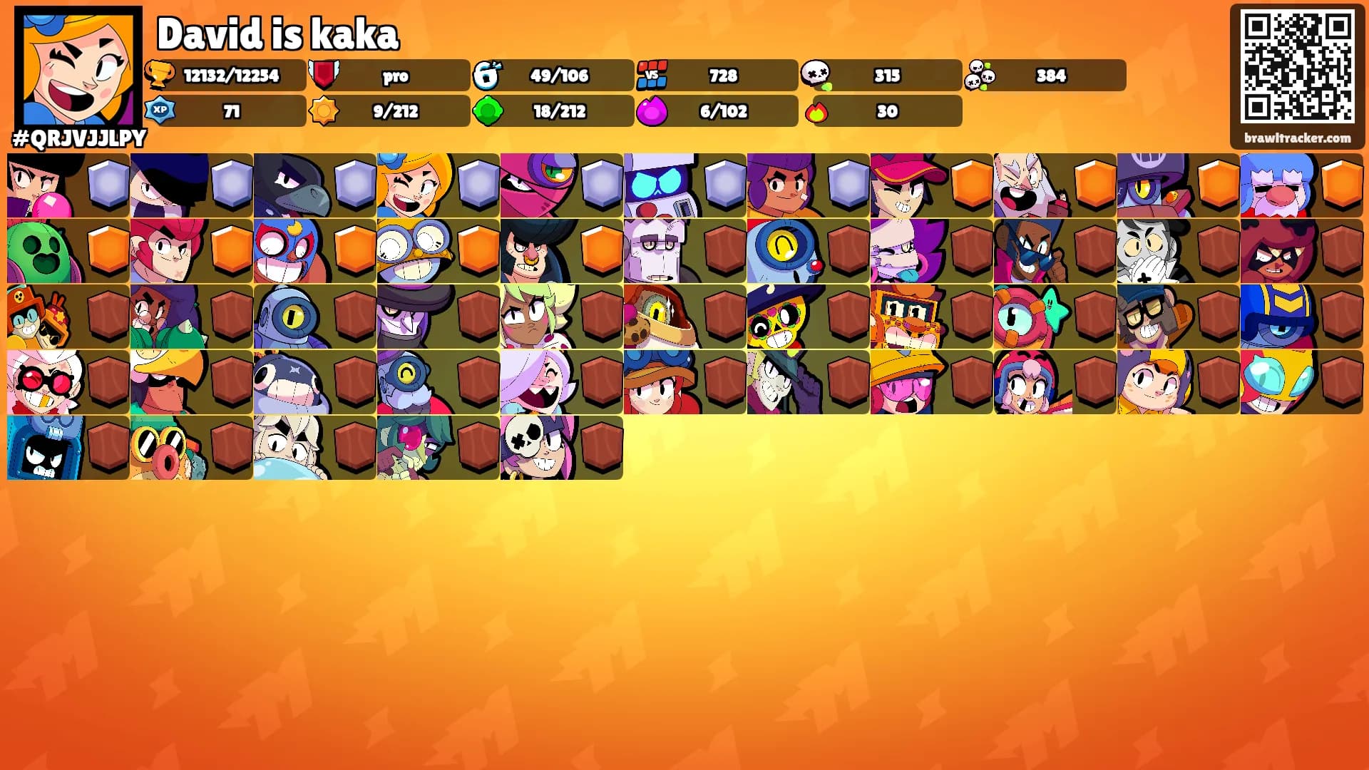 David is kaka's Ranks