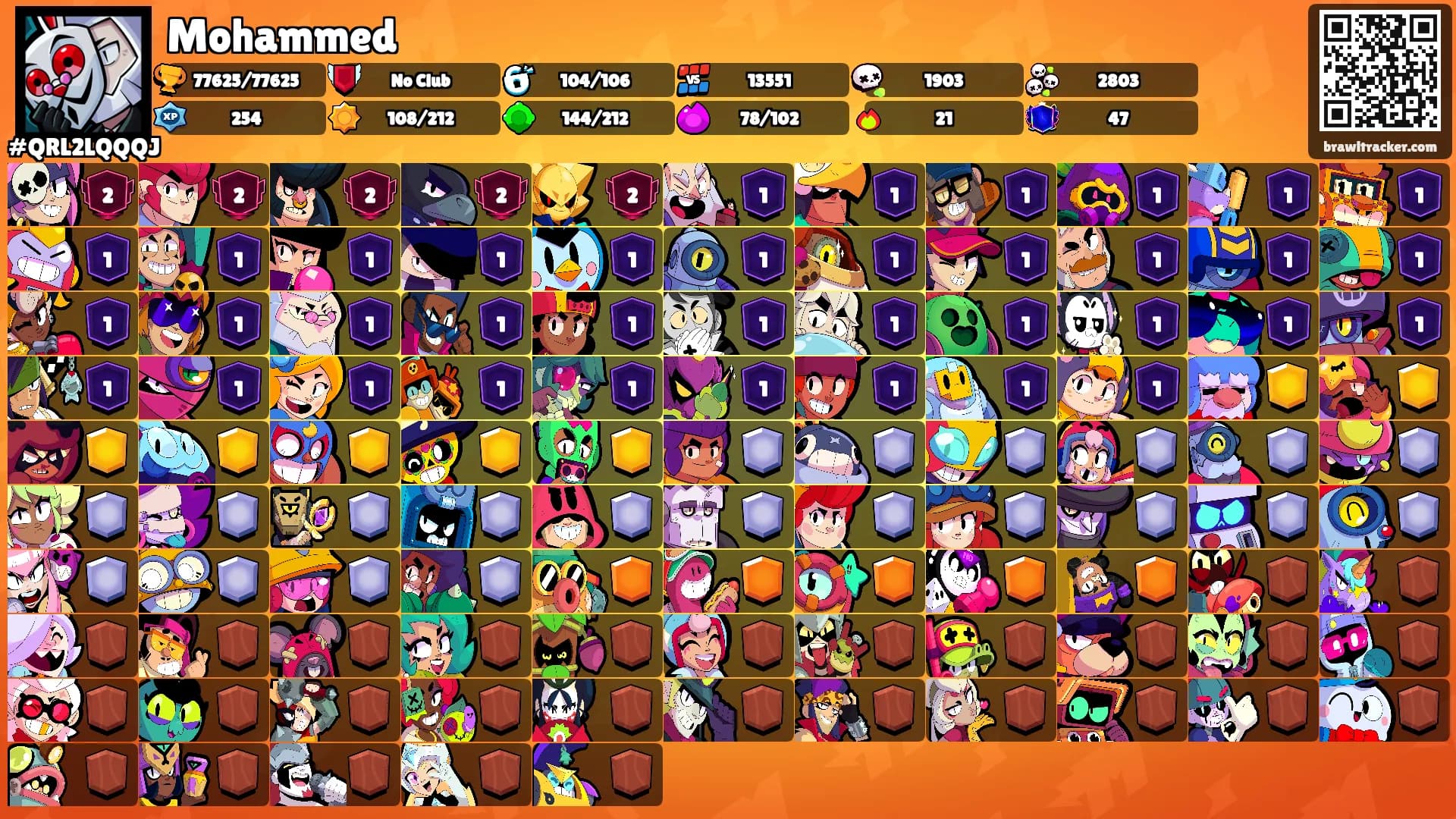 Mohammed's Ranks