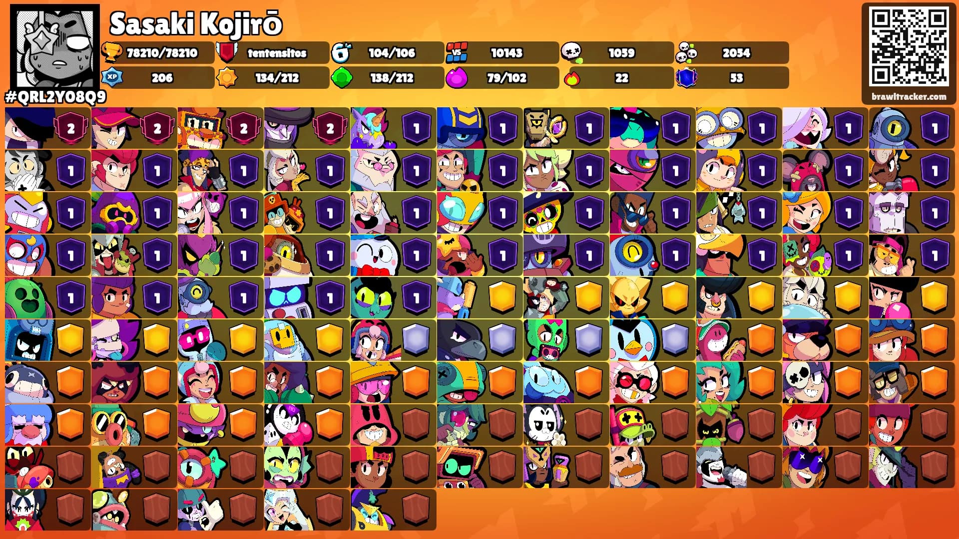Sasaki Kojirō's Ranks