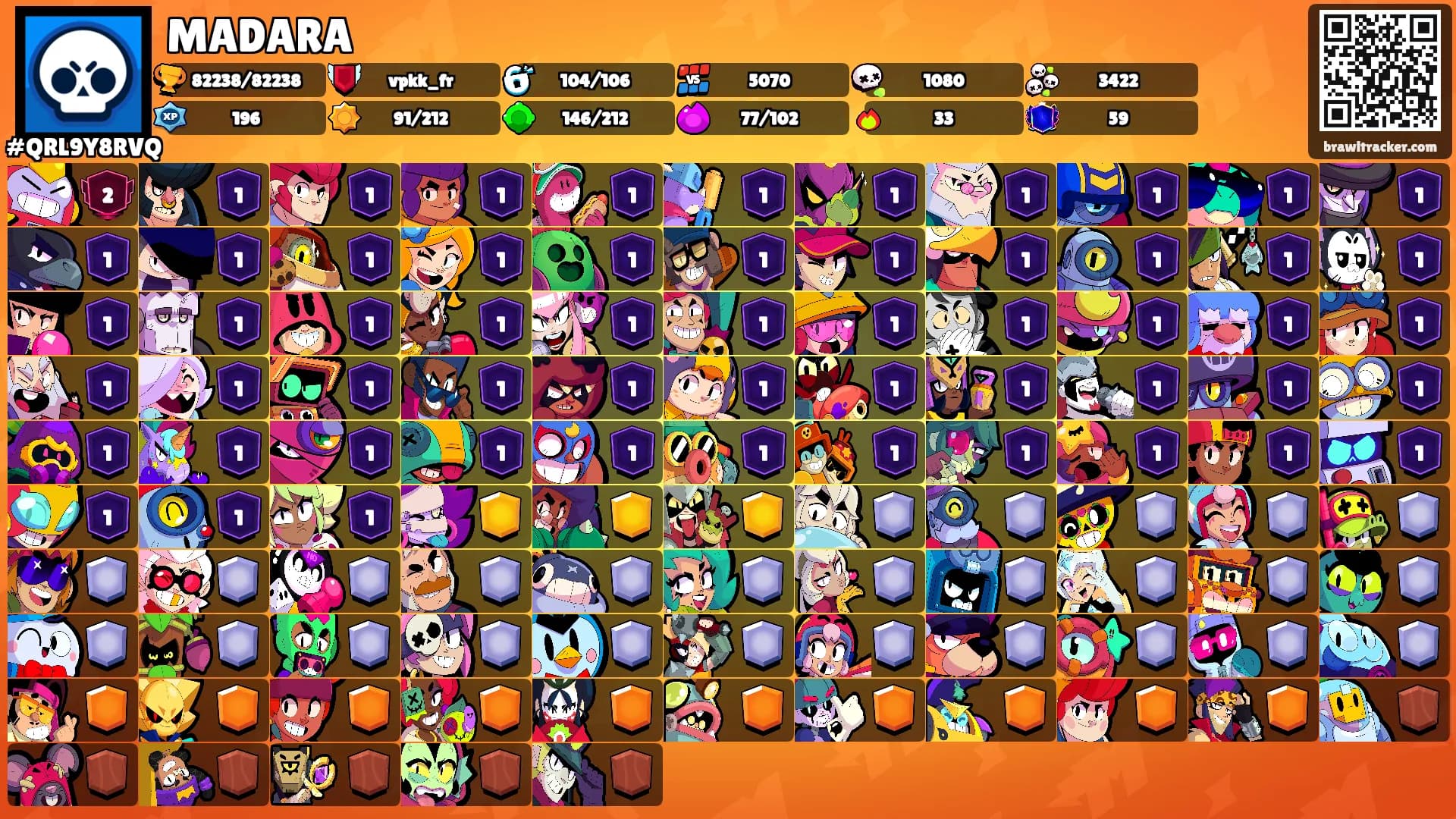 MADARA's Ranks
