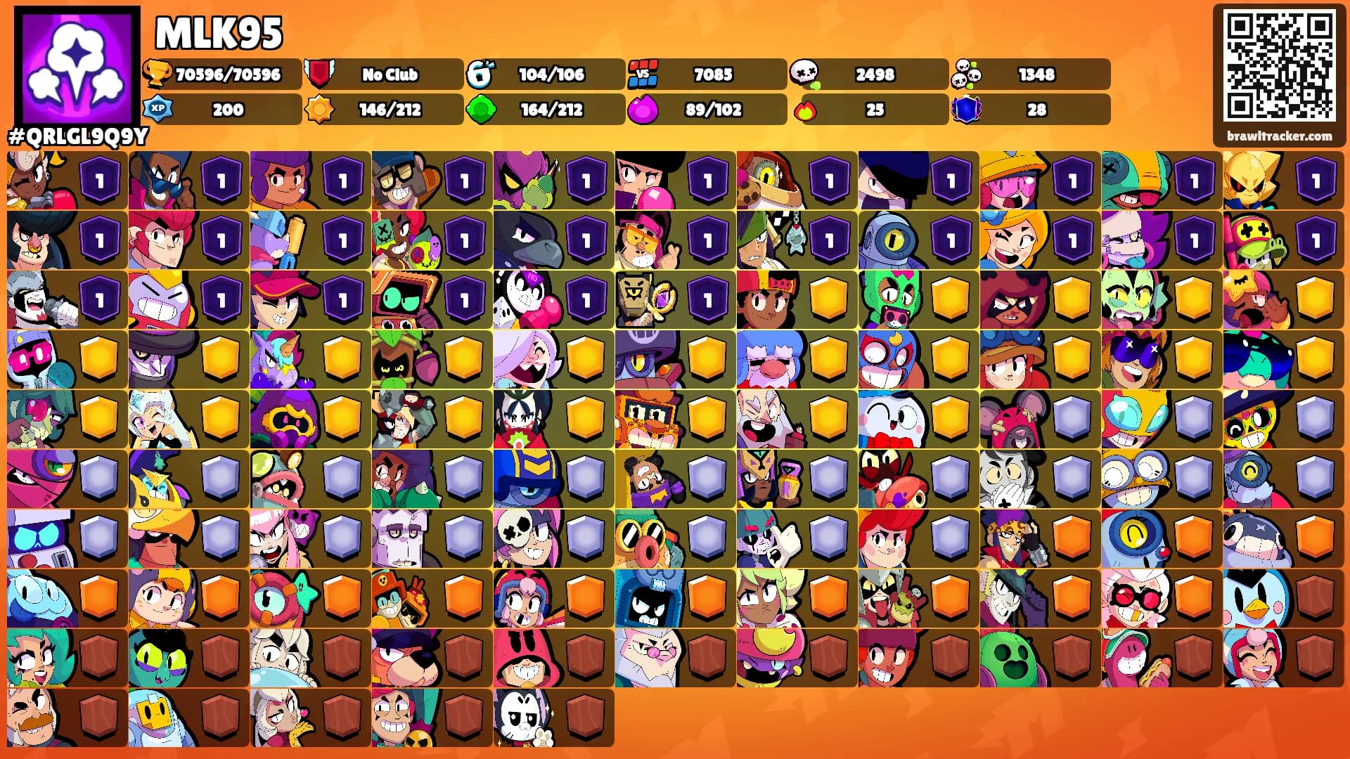 MLK95's Ranks
