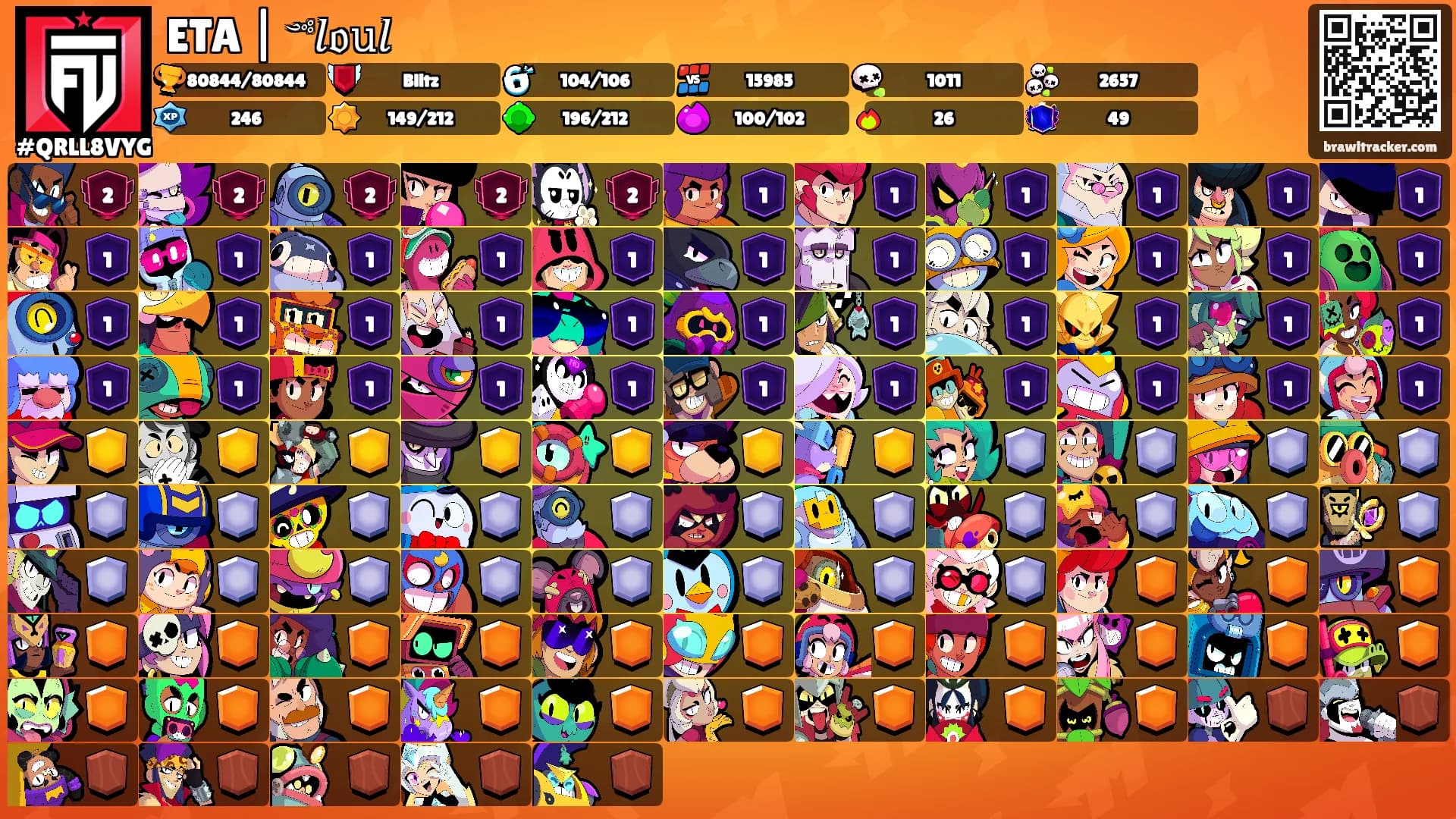 ETA | ༺𝑙𝔬𝚞𝑙's Ranks
