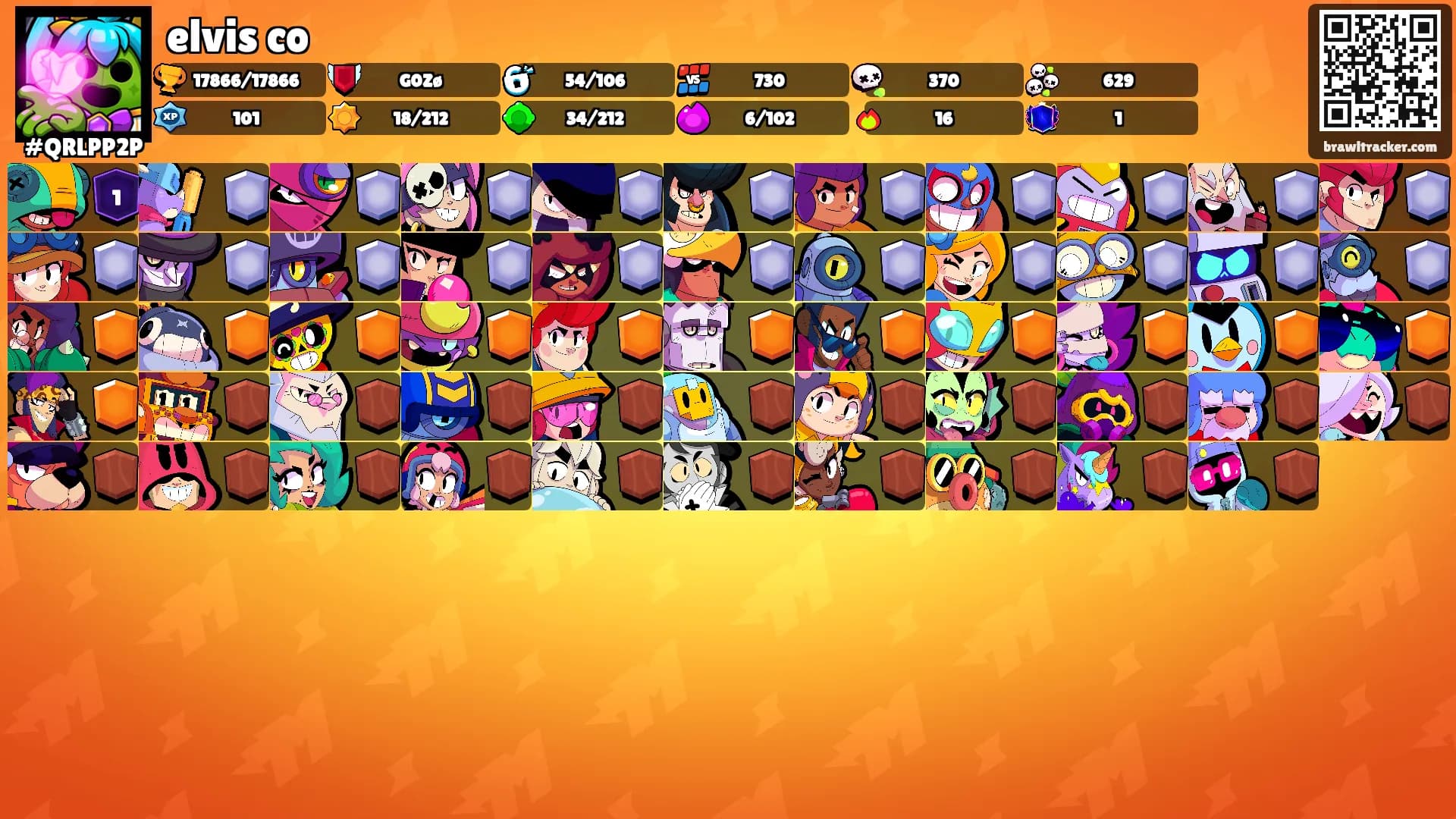elvis co's Ranks