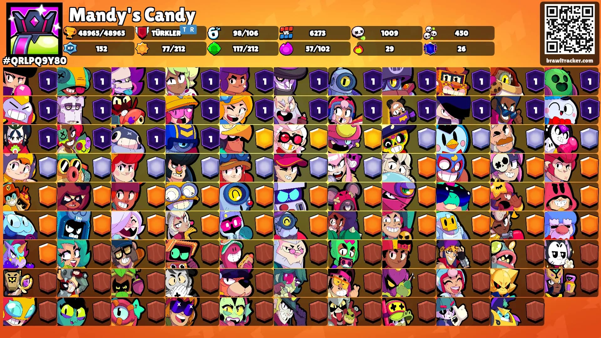 Mandy's Candy's Ranks