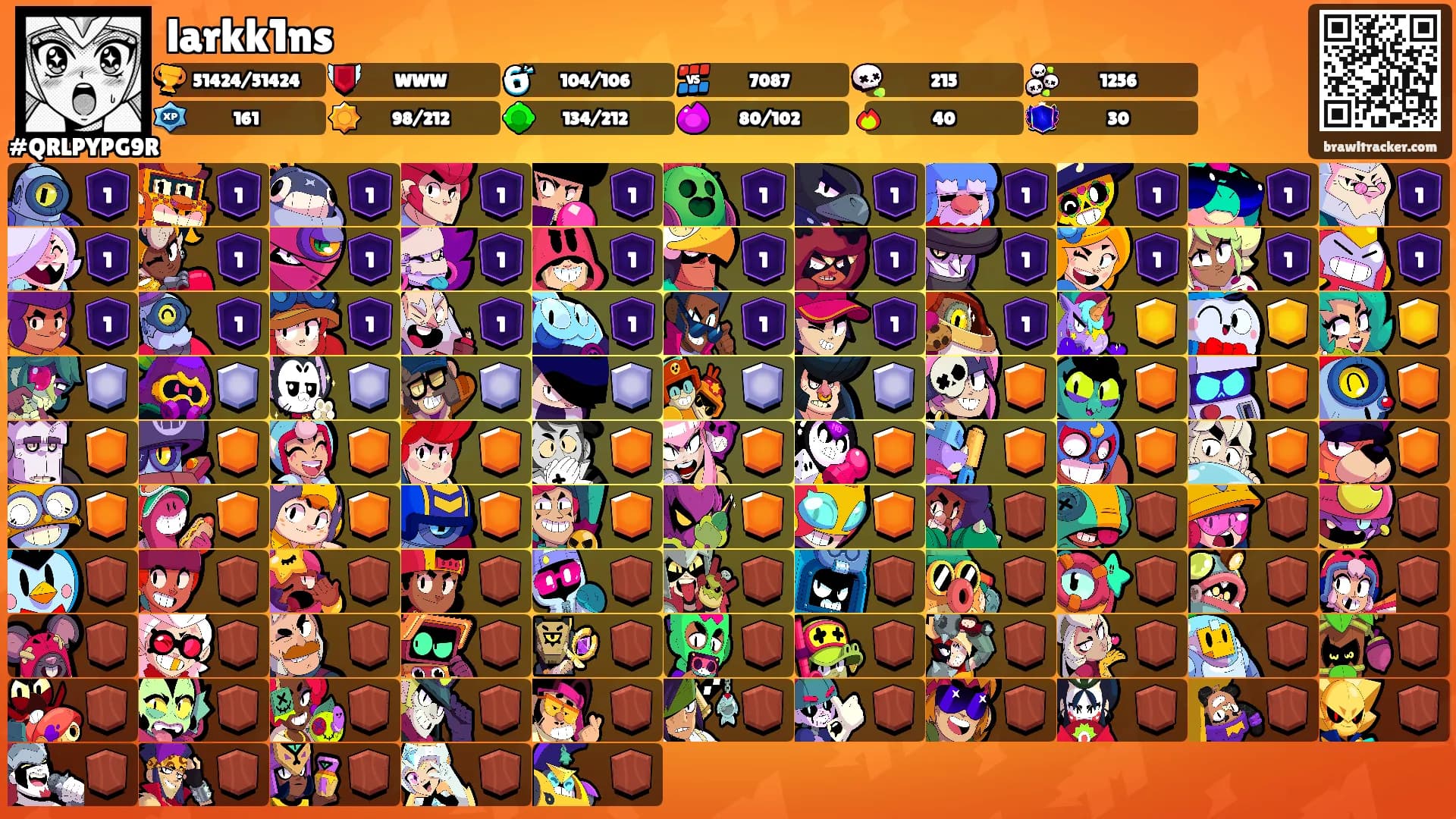 larkk1ns's Ranks