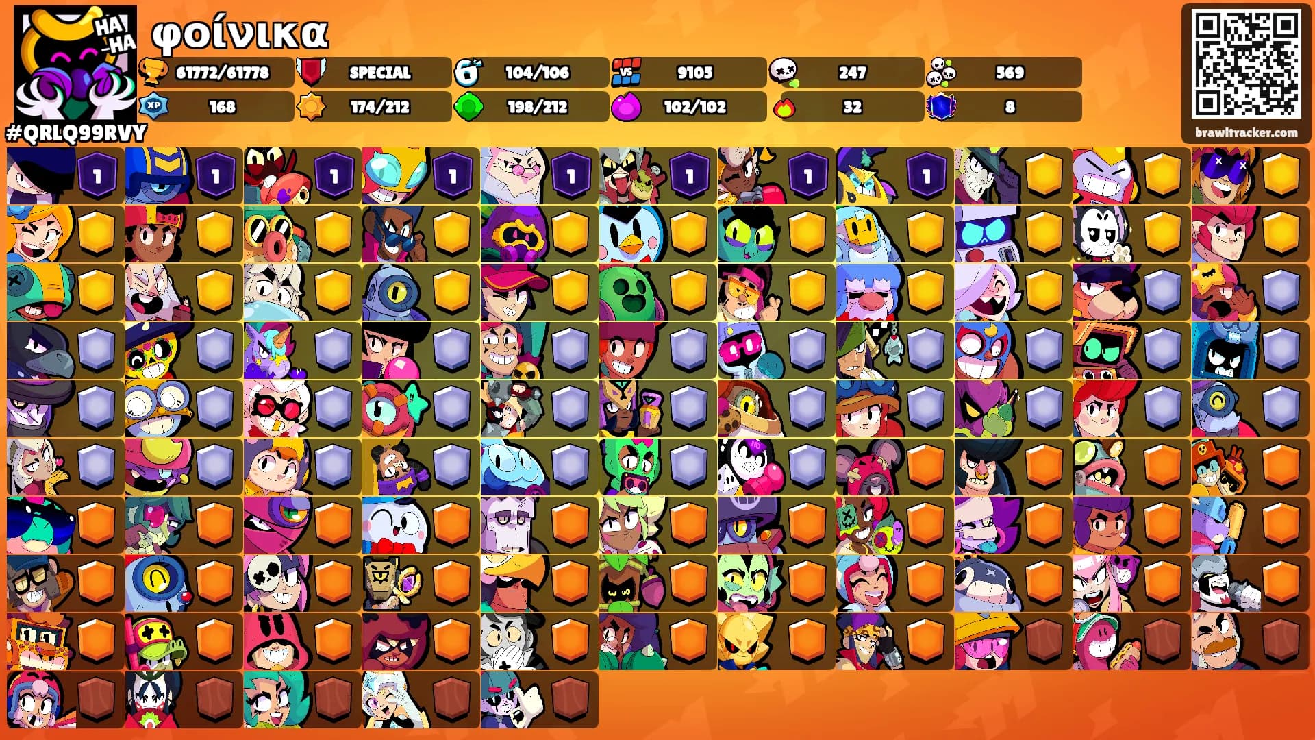 φοίνικα's Ranks