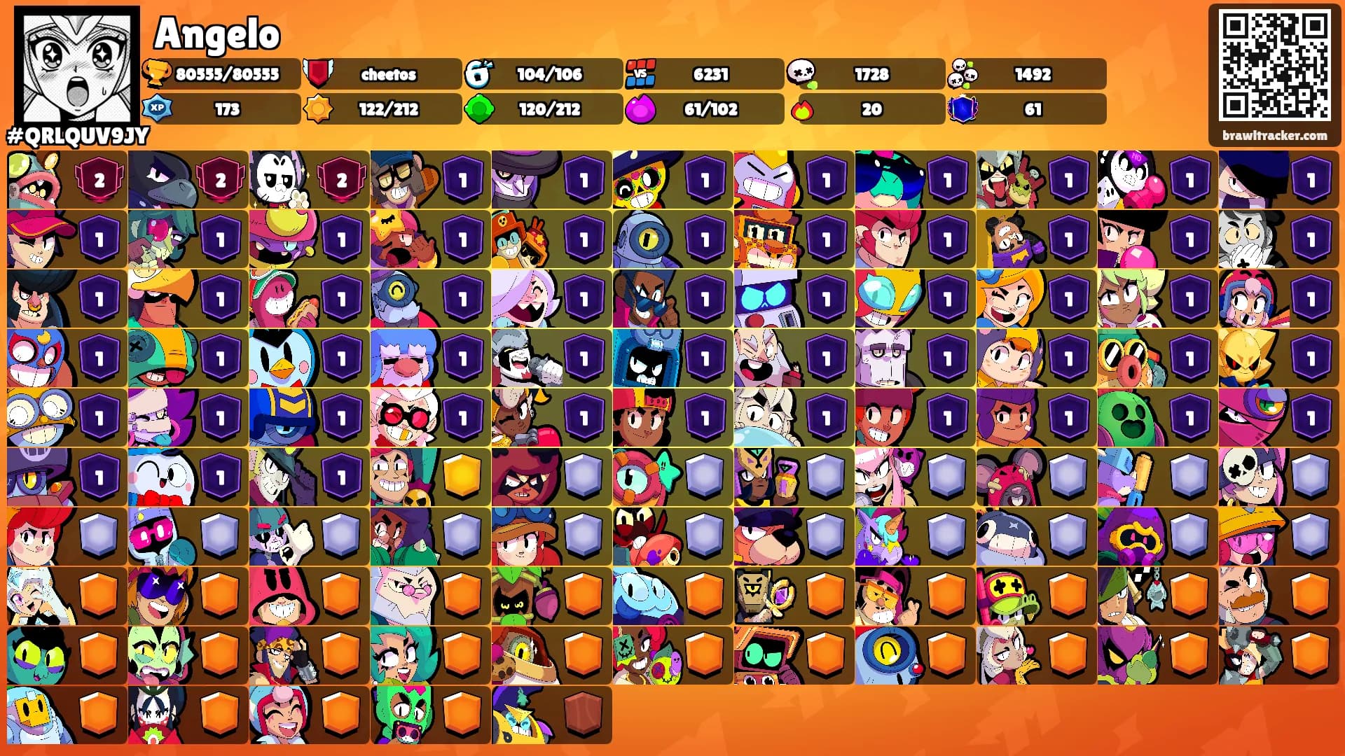Angelo's Ranks