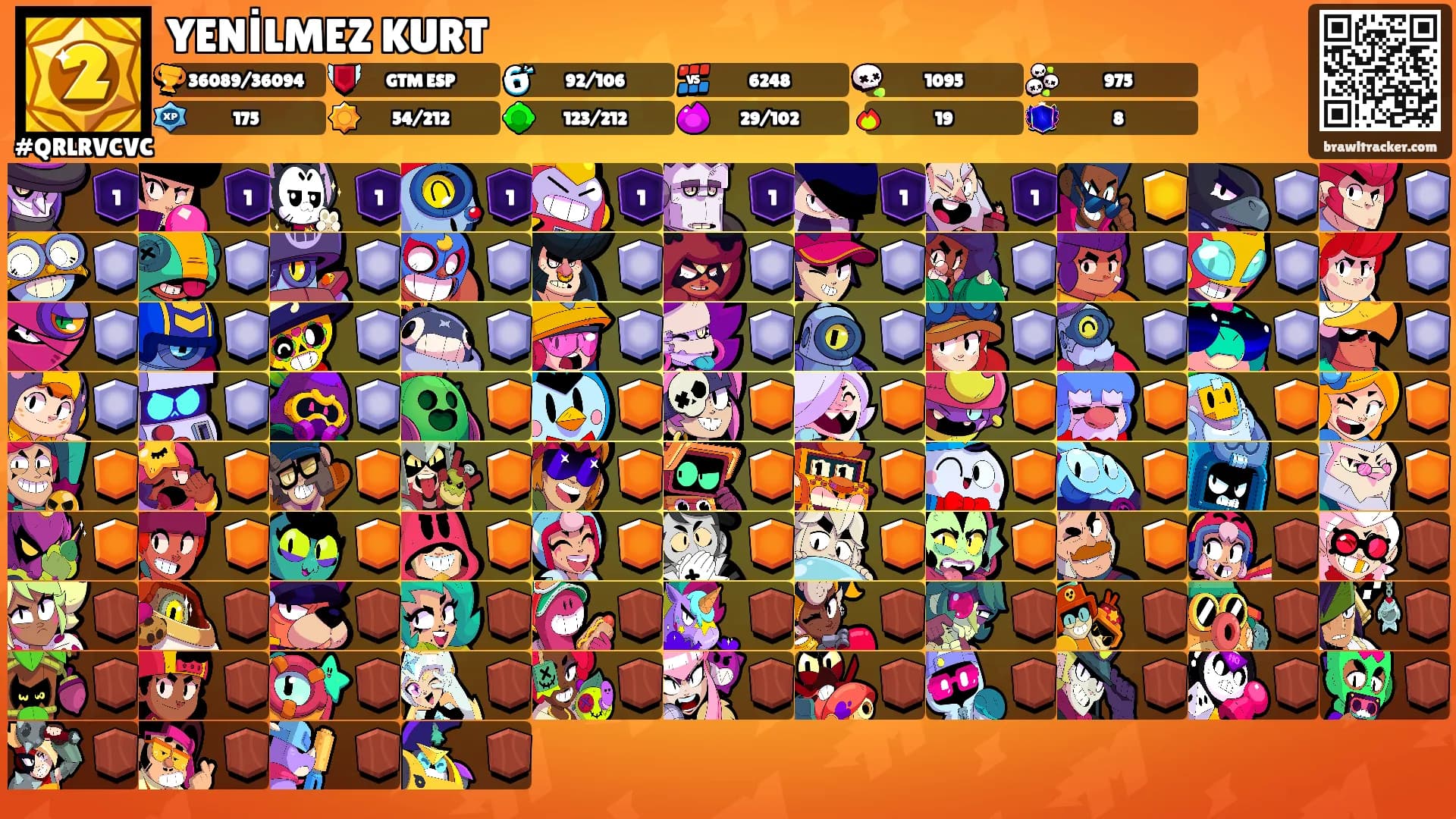 YENİLMEZ KURT's Ranks